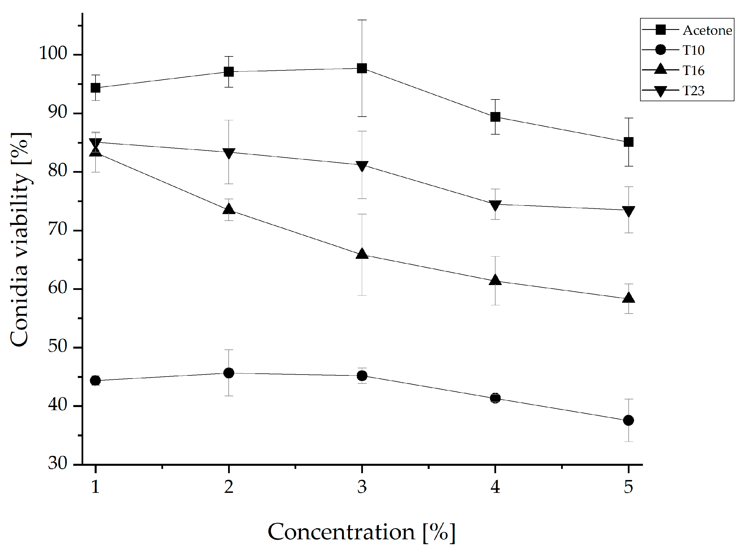 Applmicrobiol 06 00046 g003 Applmicrobiol 06 00046 g003