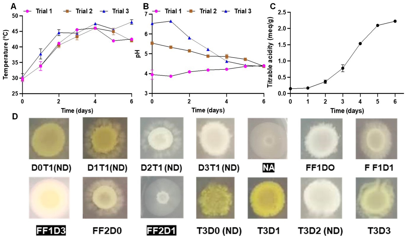 Applmicrobiol 06 00084 g001 Applmicrobiol 06 00084 g001