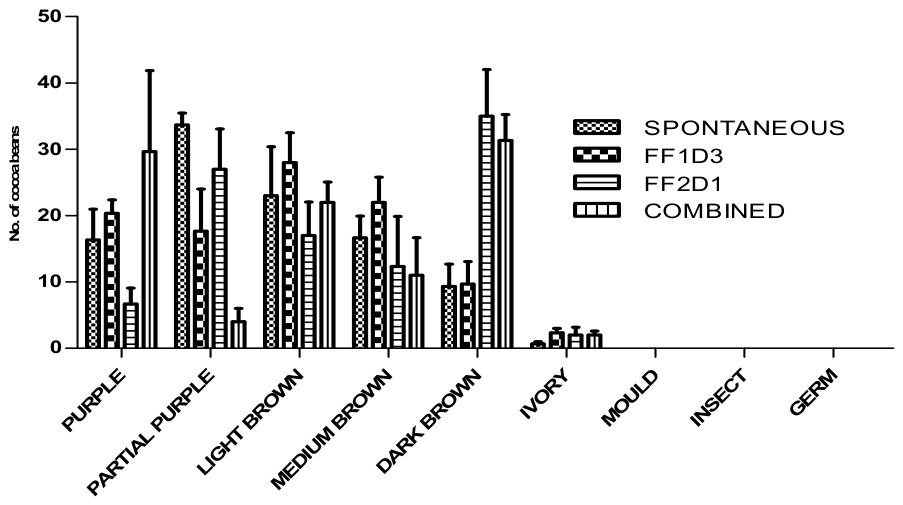 Applmicrobiol 06 00084 g003 Applmicrobiol 06 00084 g003