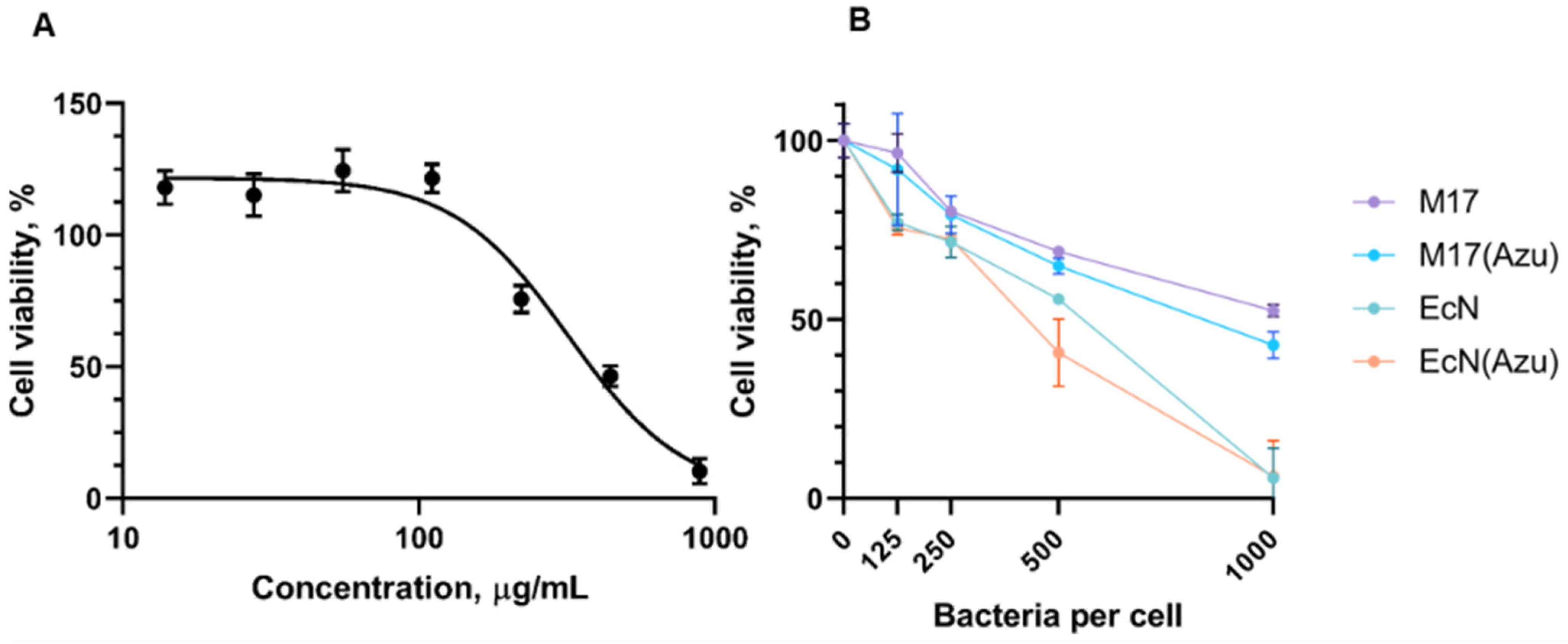 Applmicrobiol 06 00126 g002 Applmicrobiol 06 00126 g002