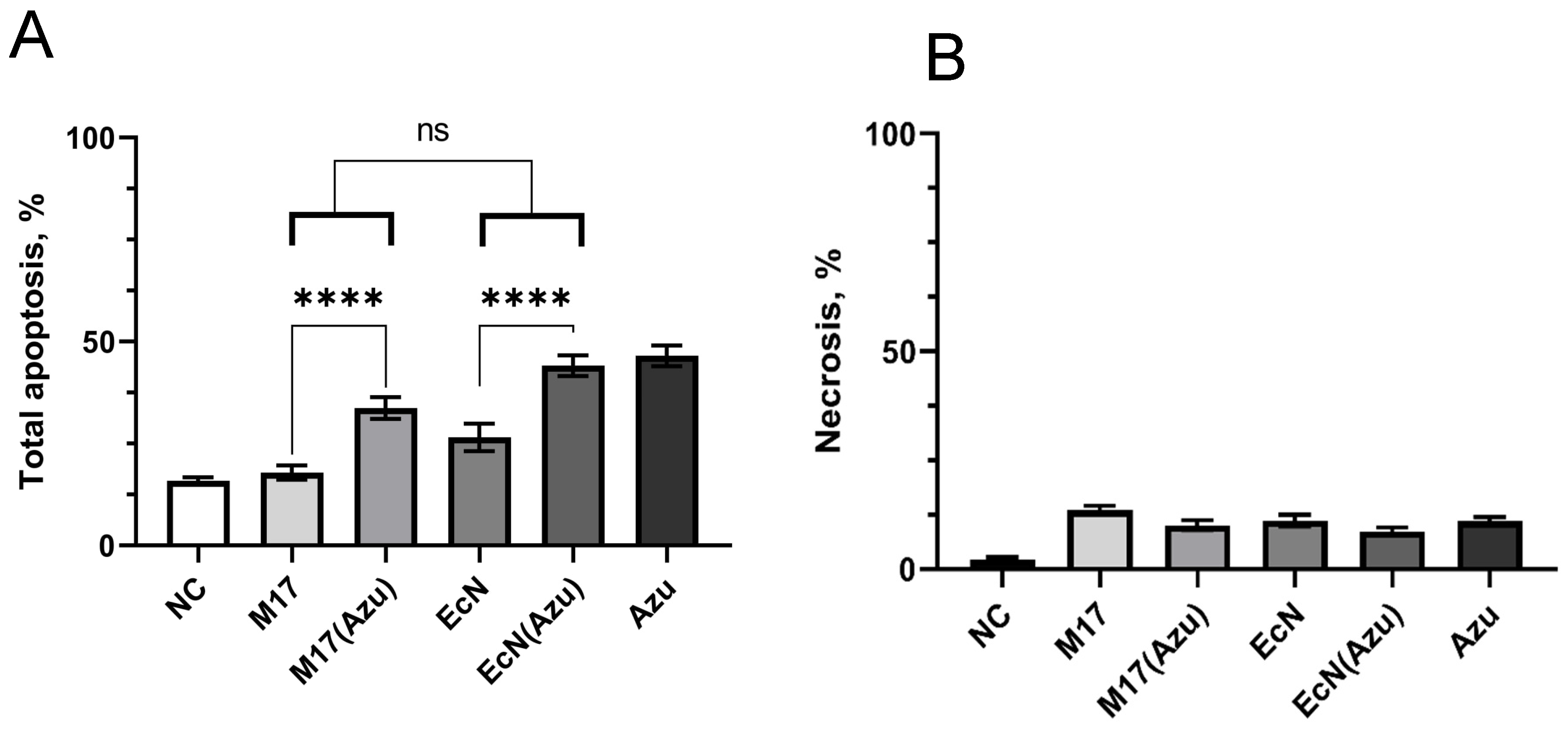 Applmicrobiol 06 00126 g003 Applmicrobiol 06 00126 g003