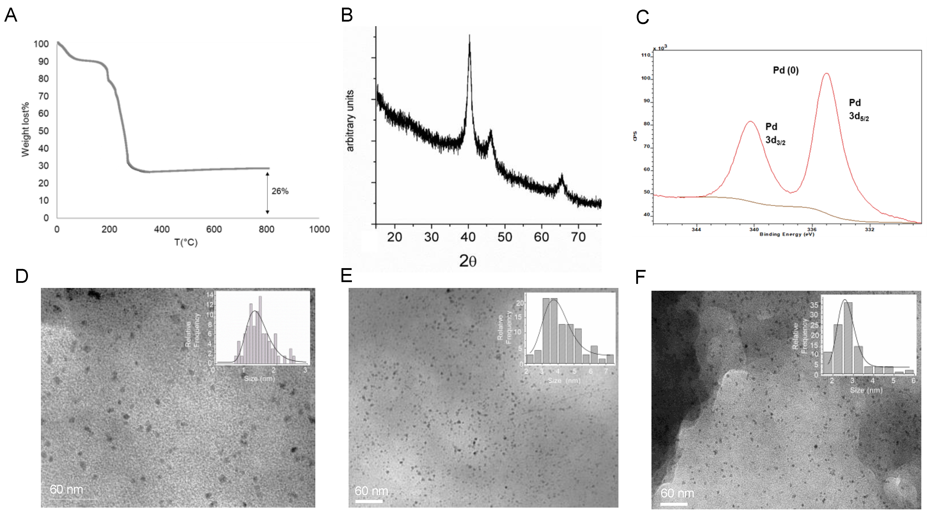 Applnano 02 00001 g002