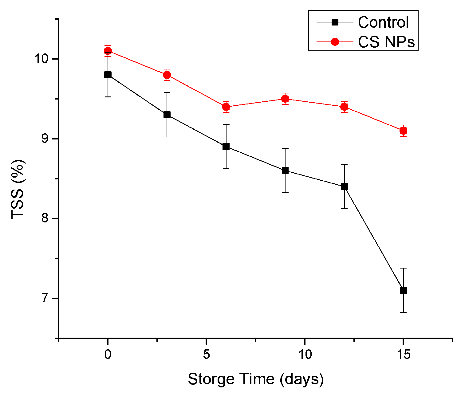 Applnano 02 00002 g004