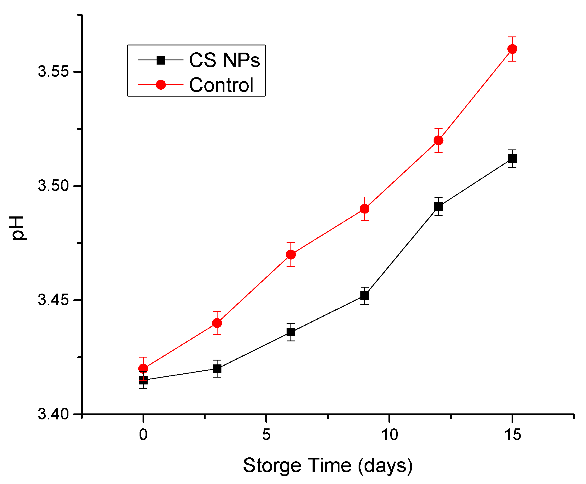 Applnano 02 00002 g005