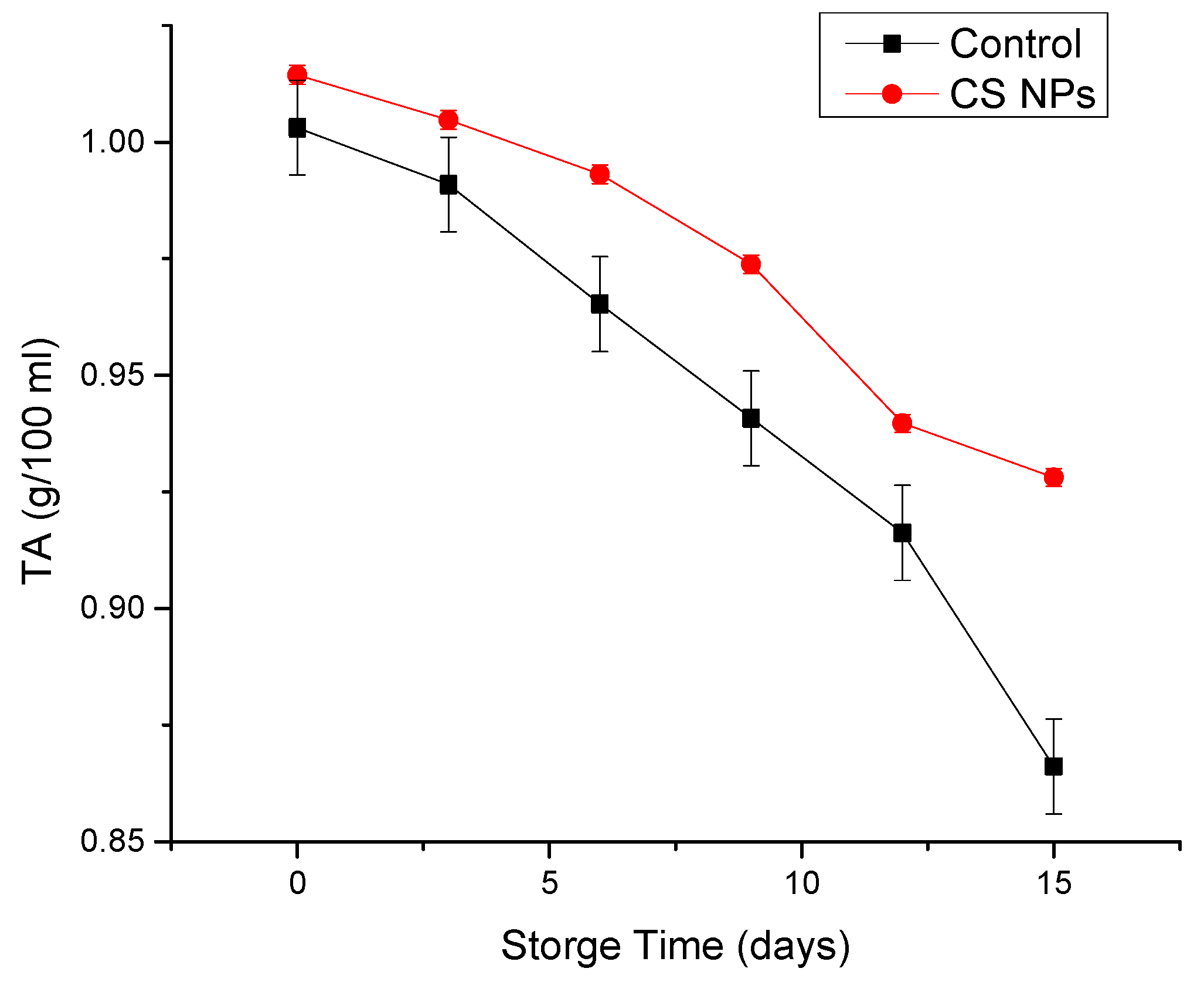 Applnano 02 00002 g006