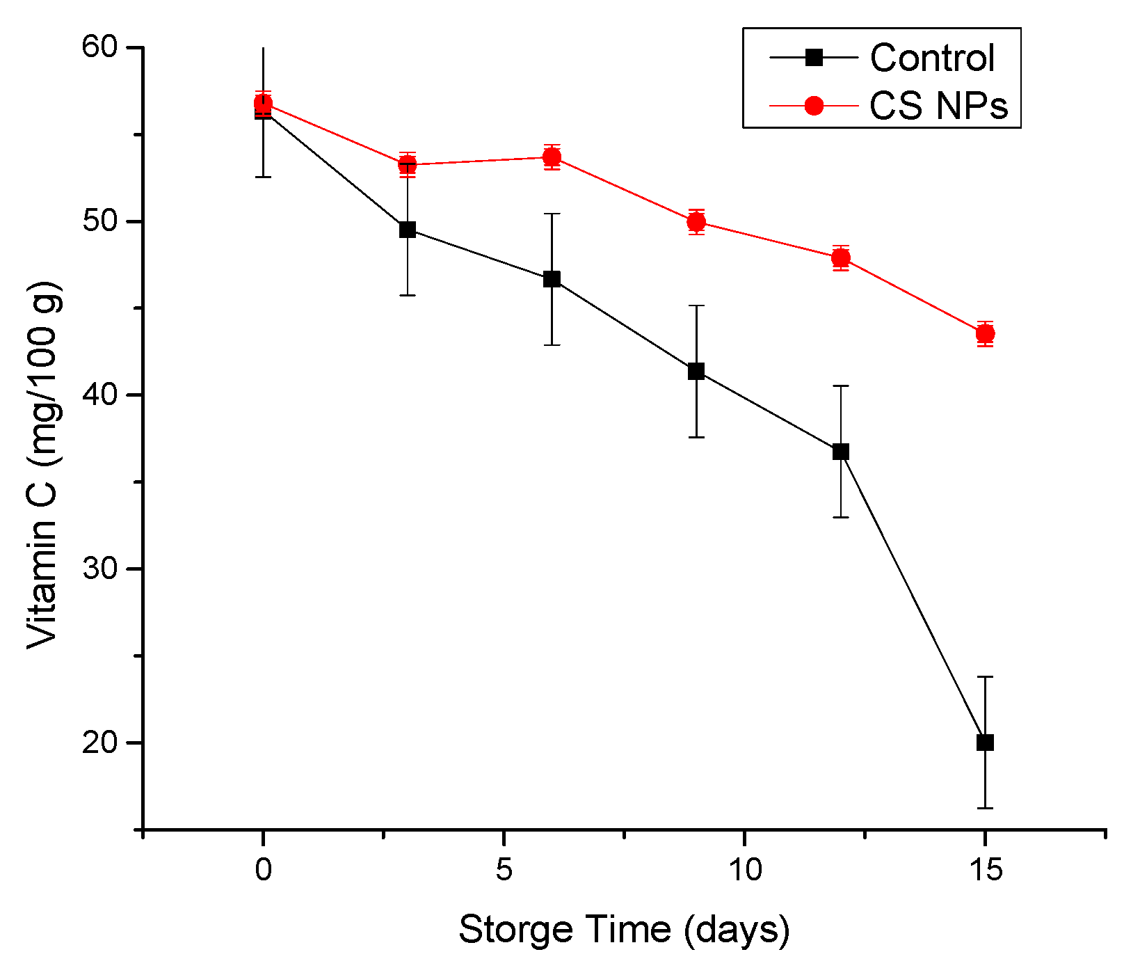 Applnano 02 00002 g007