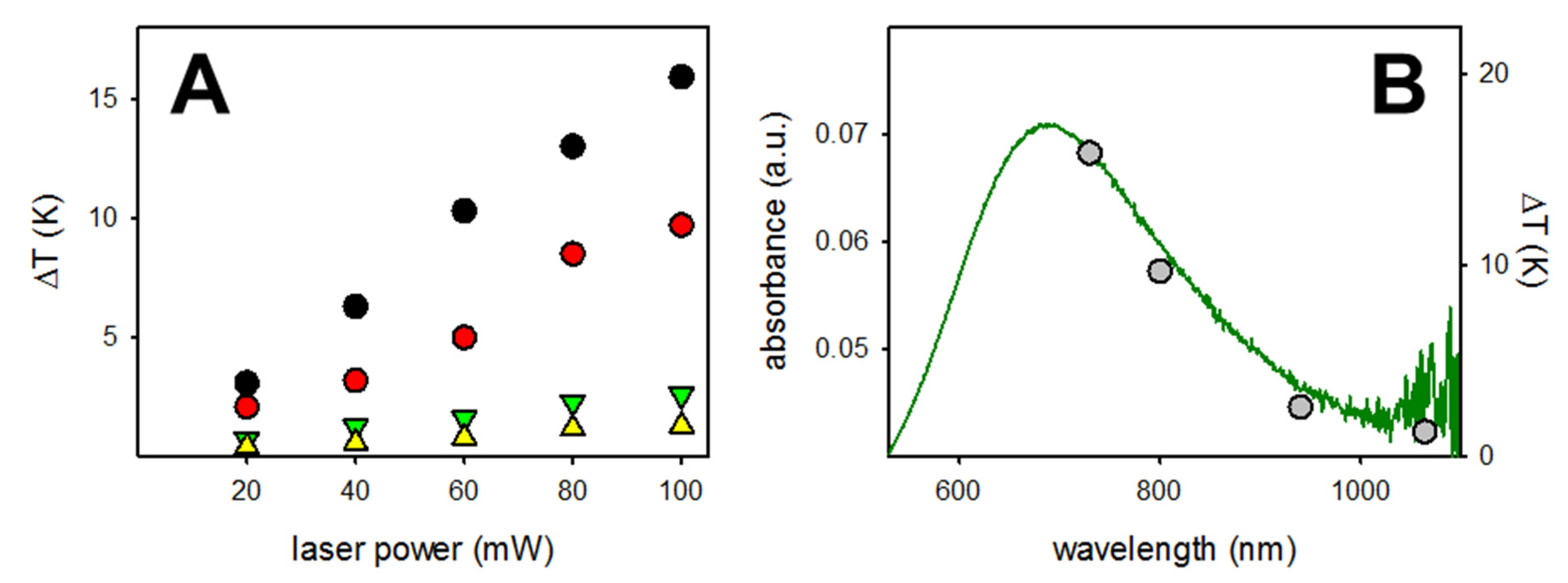 Applnano 02 00008 g002