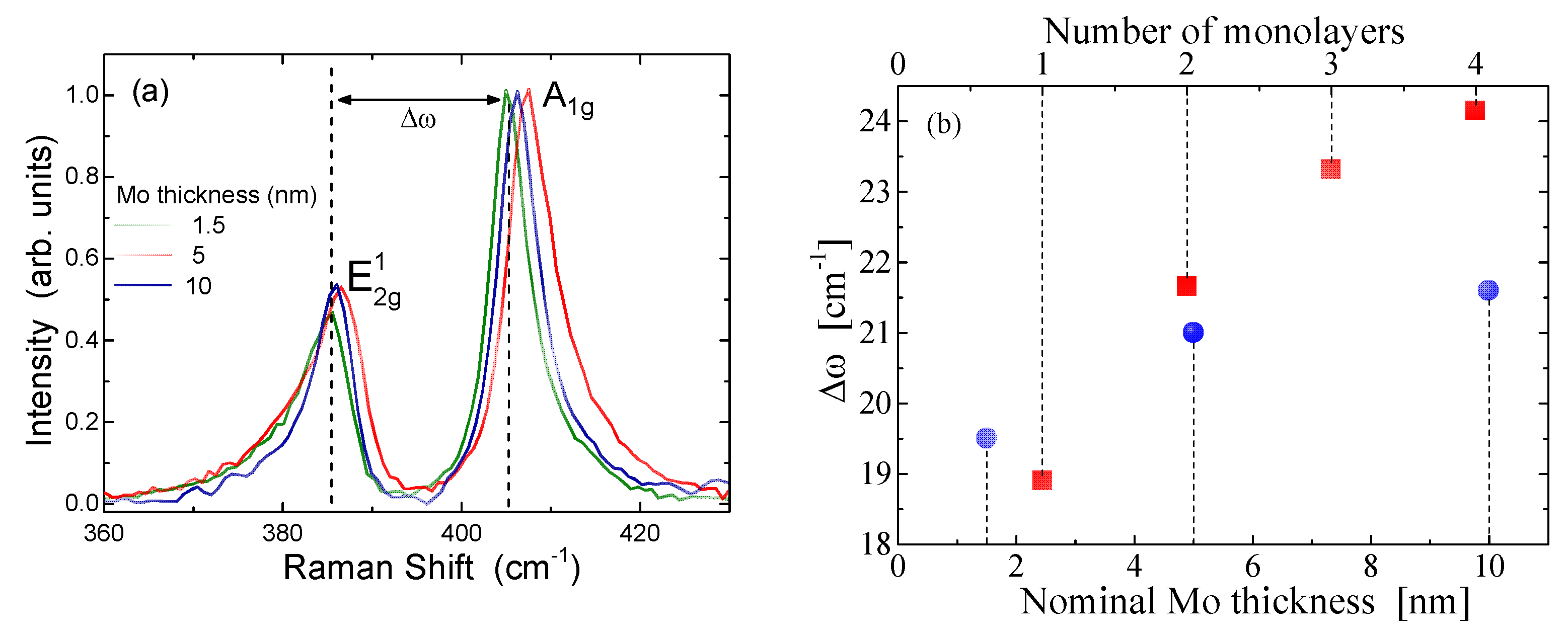 Applnano 02 00012 g005