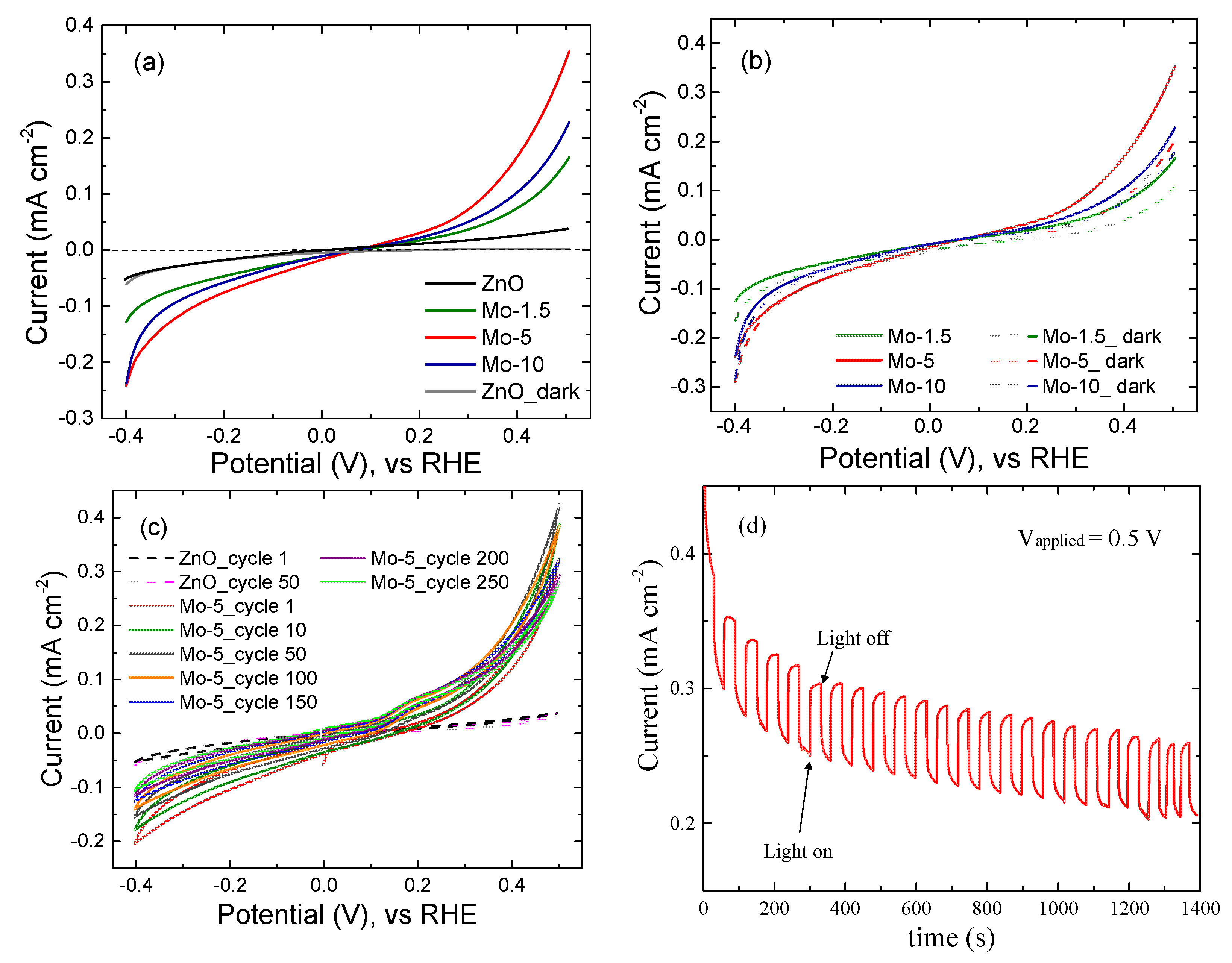 Applnano 02 00012 g006