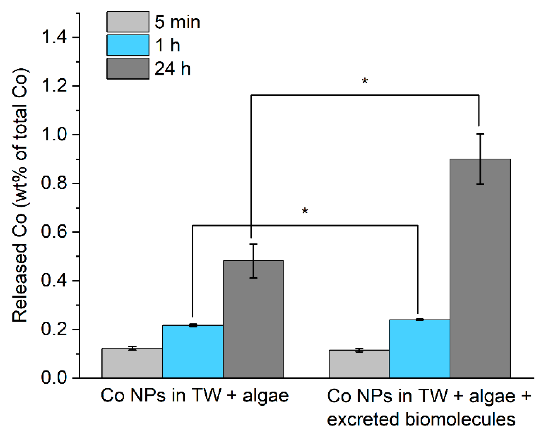 Applnano 02 00014 g005