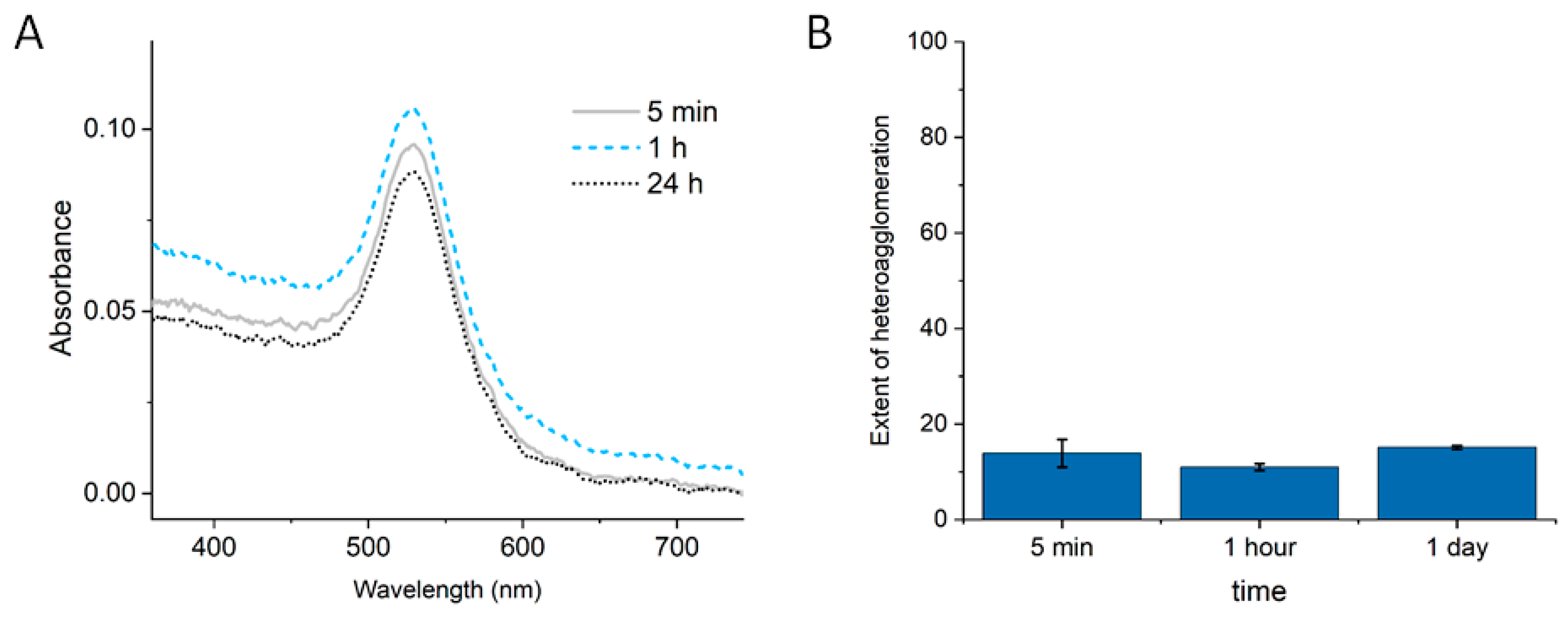 Applnano 02 00014 g007