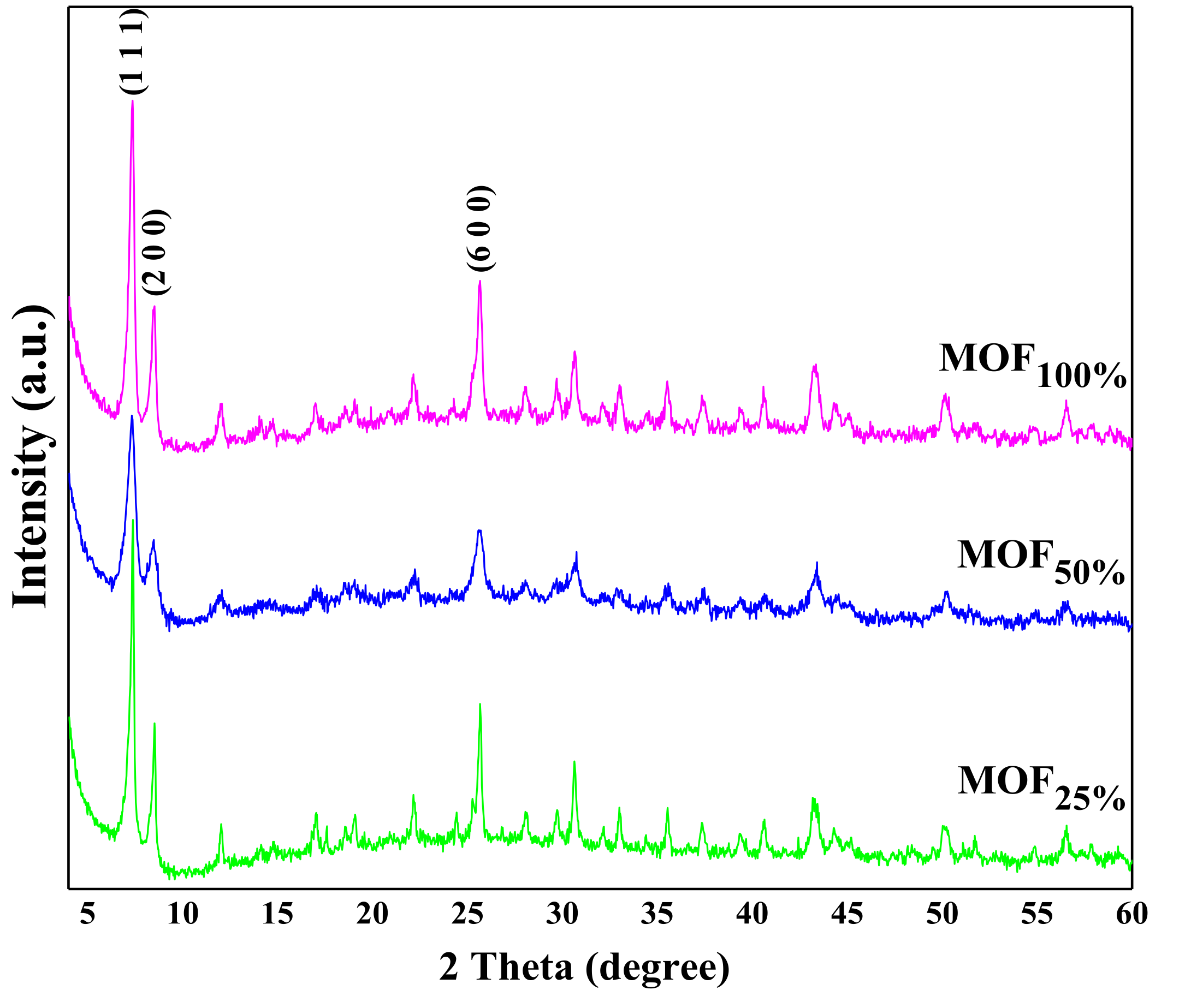Applnano 02 00025 g001