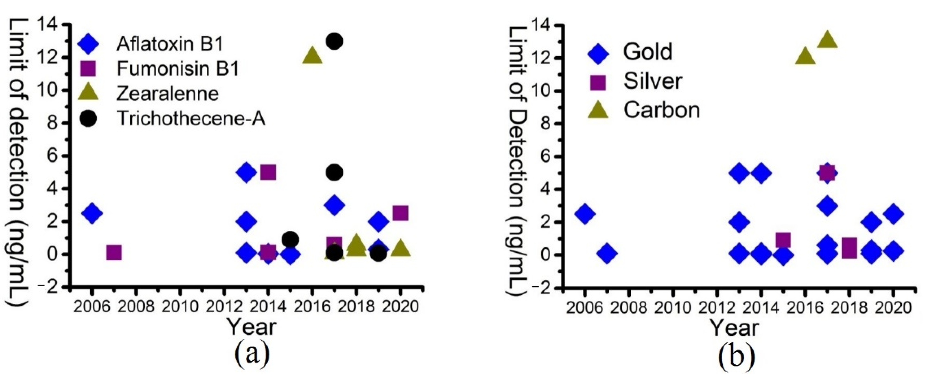 Applnano 03 00006 g003