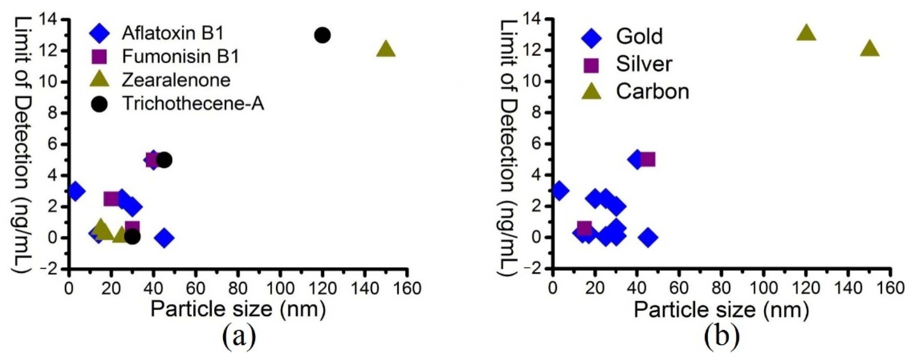 Applnano 03 00006 g004