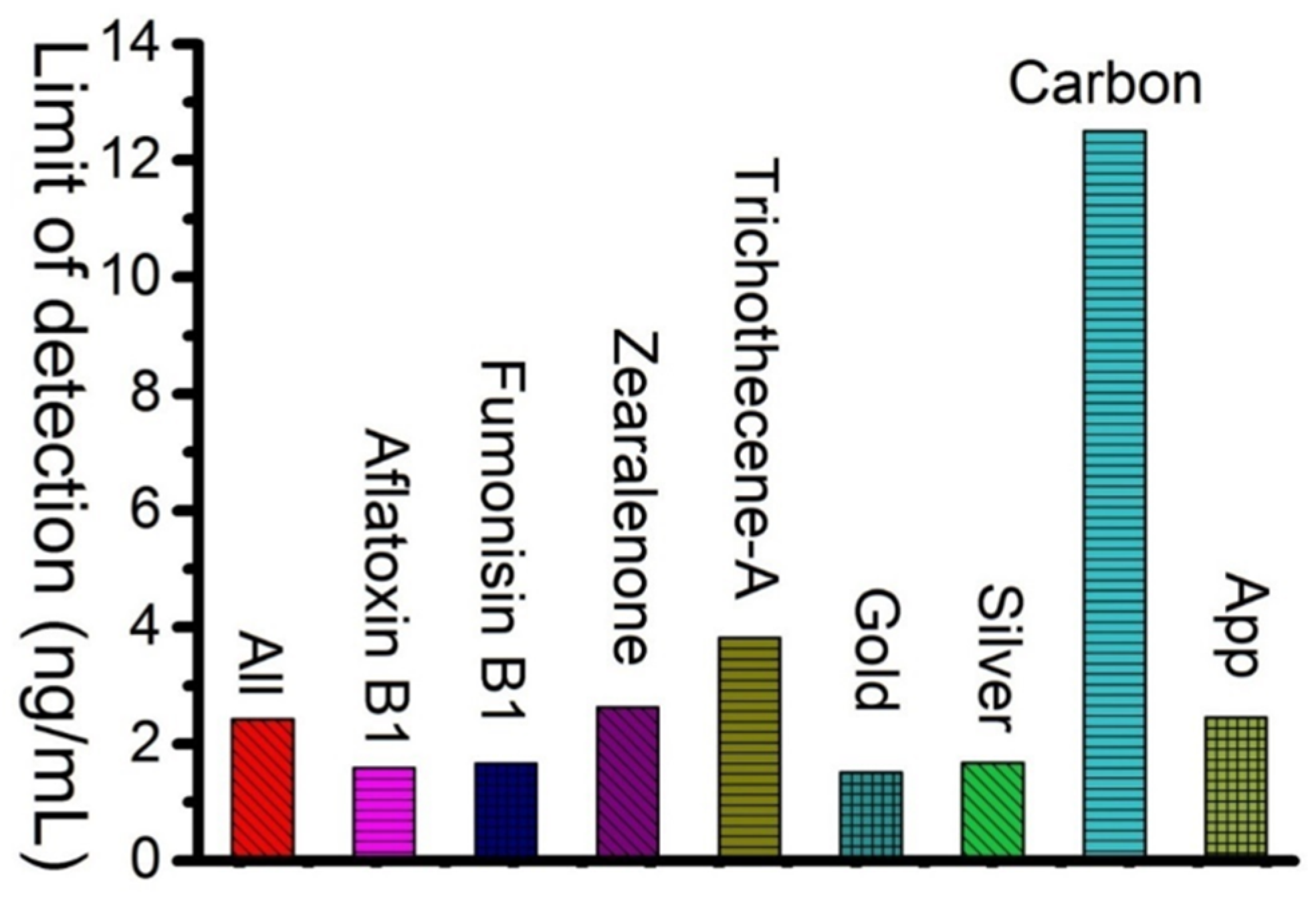 Applnano 03 00006 g005