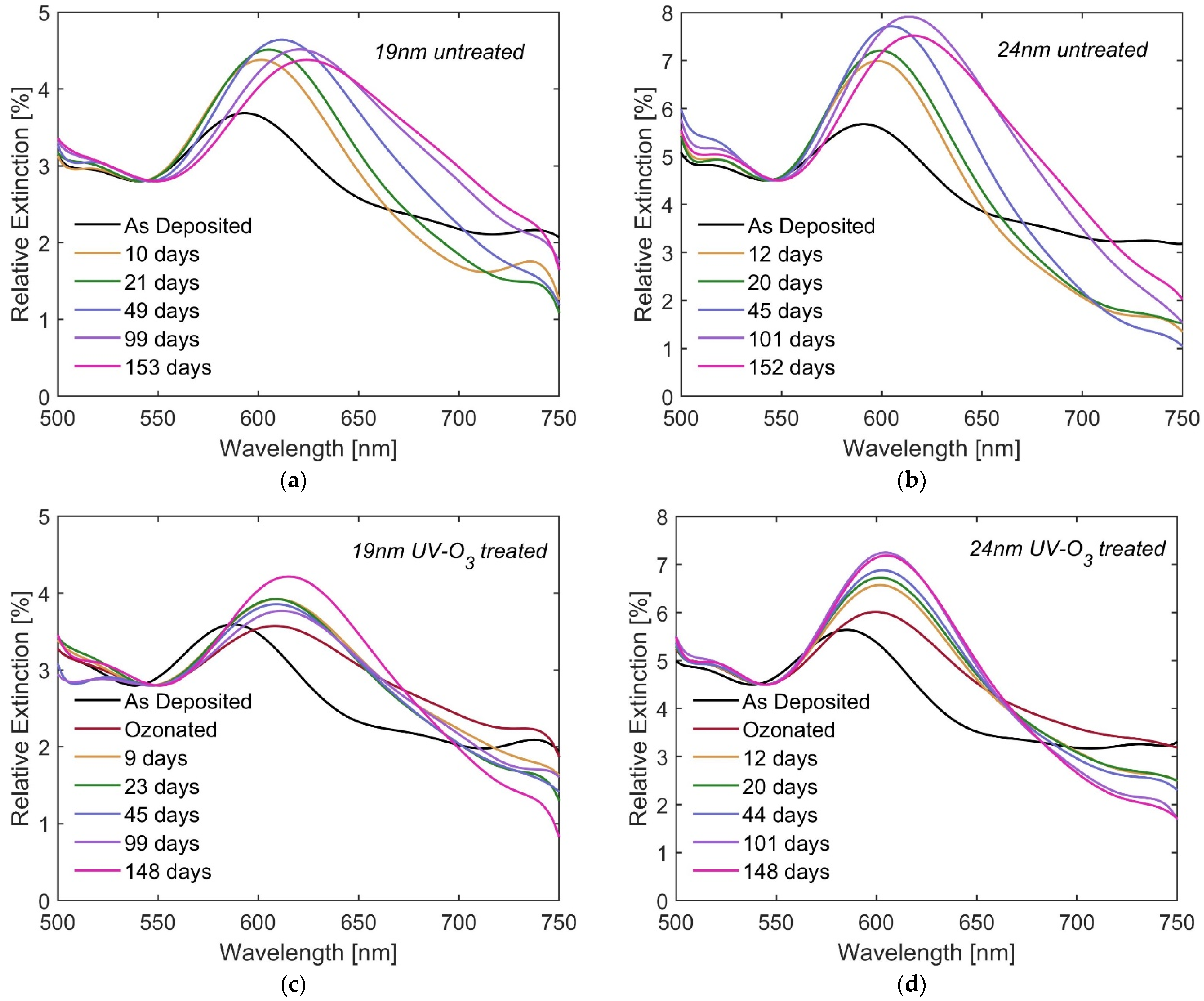 Applnano 03 00007 g005