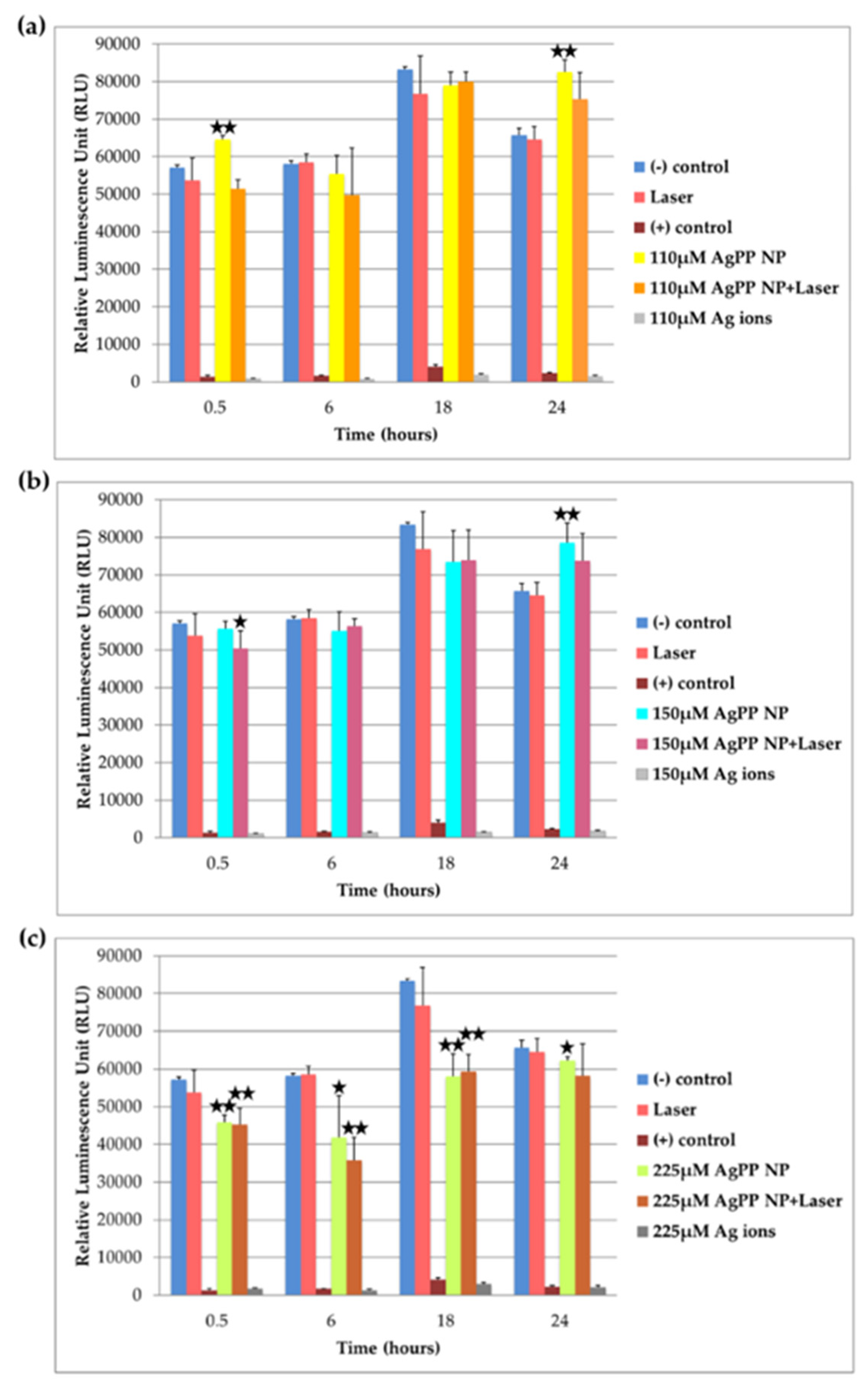 Applnano 03 00008 g006