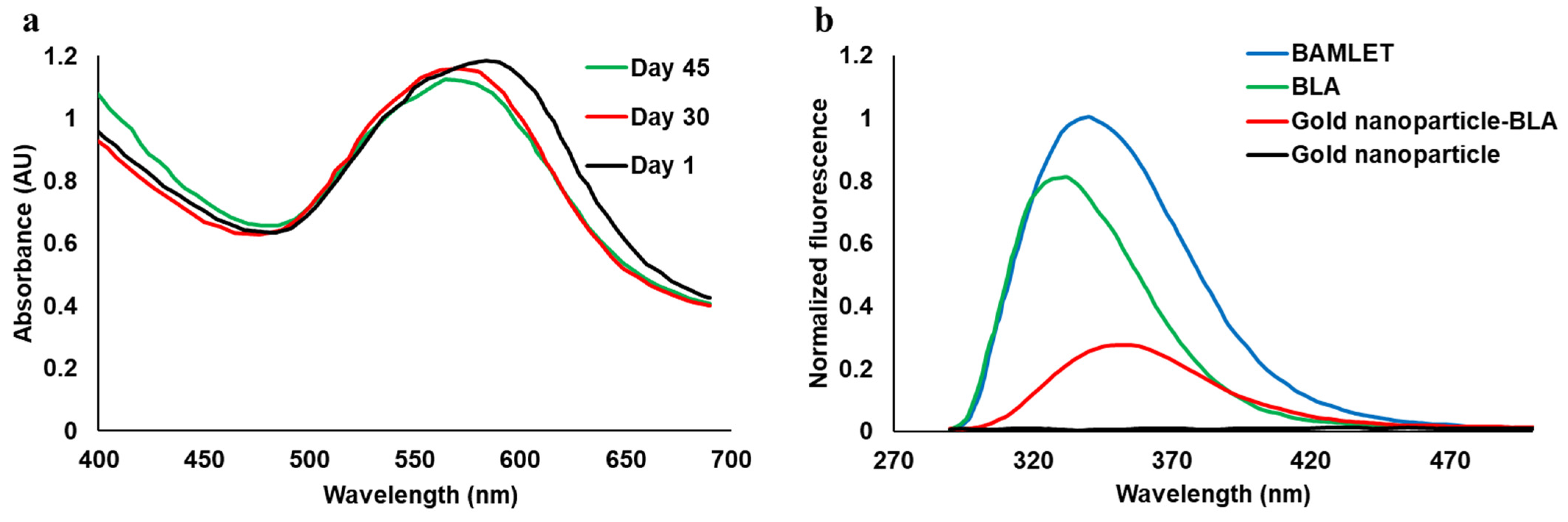 Applnano 03 00010 g002