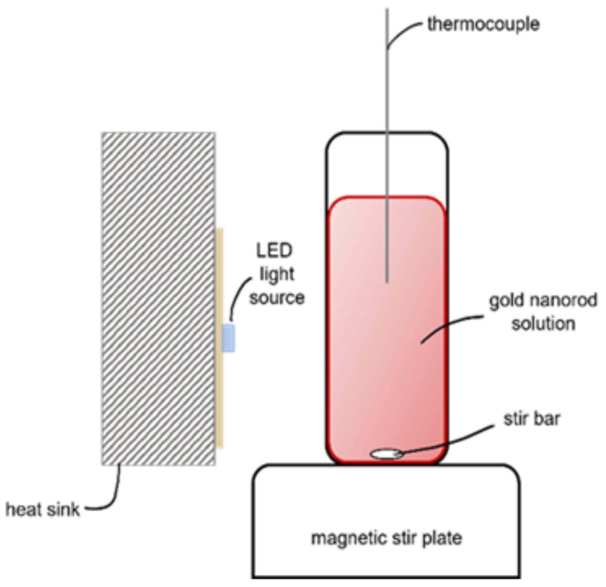 Applnano 03 00016 g001