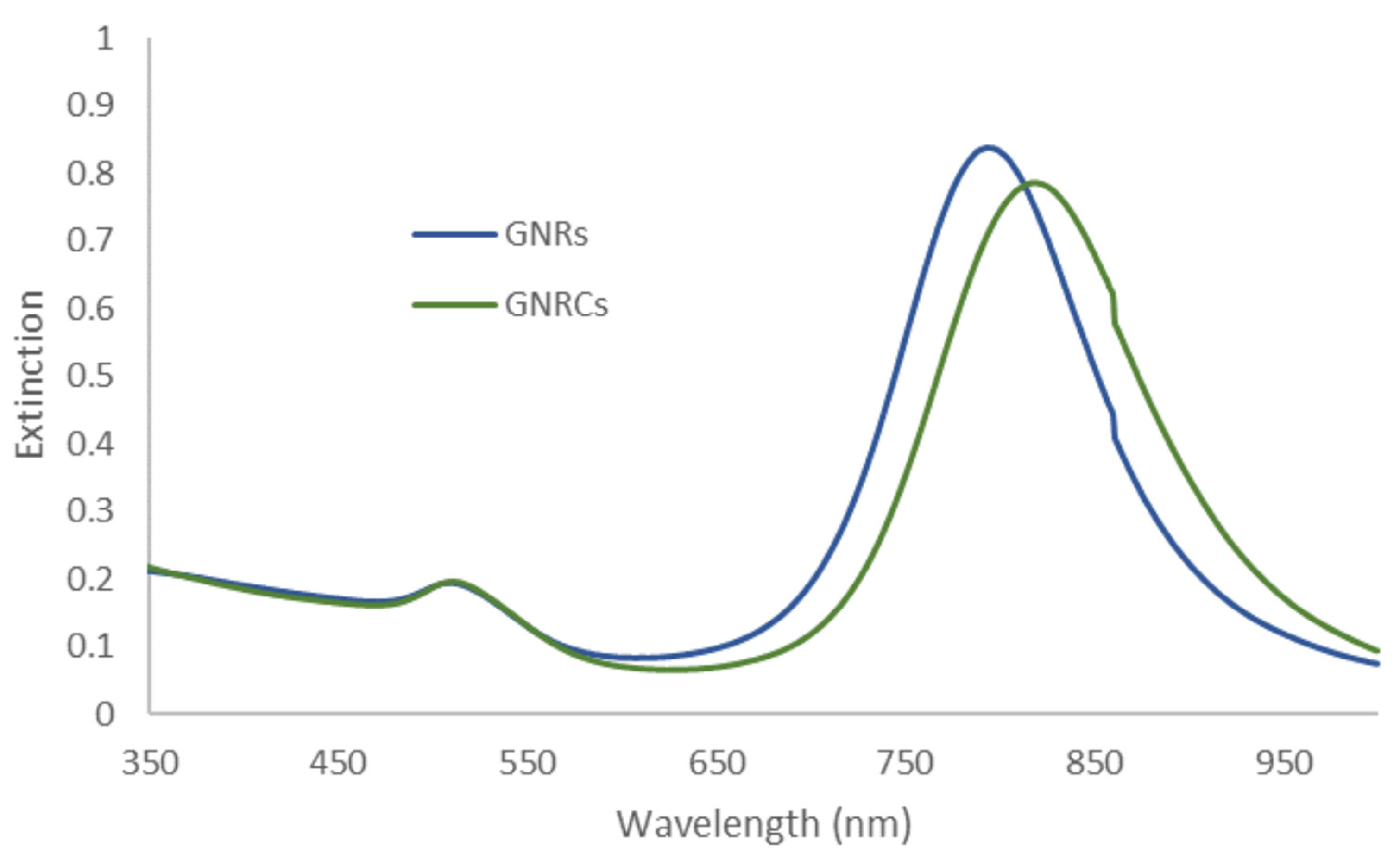 Applnano 03 00016 g004