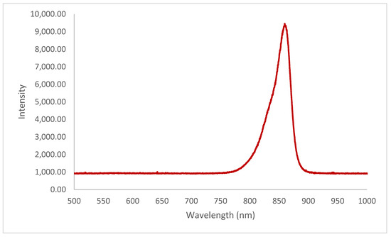 Applnano 03 00016 g0a1