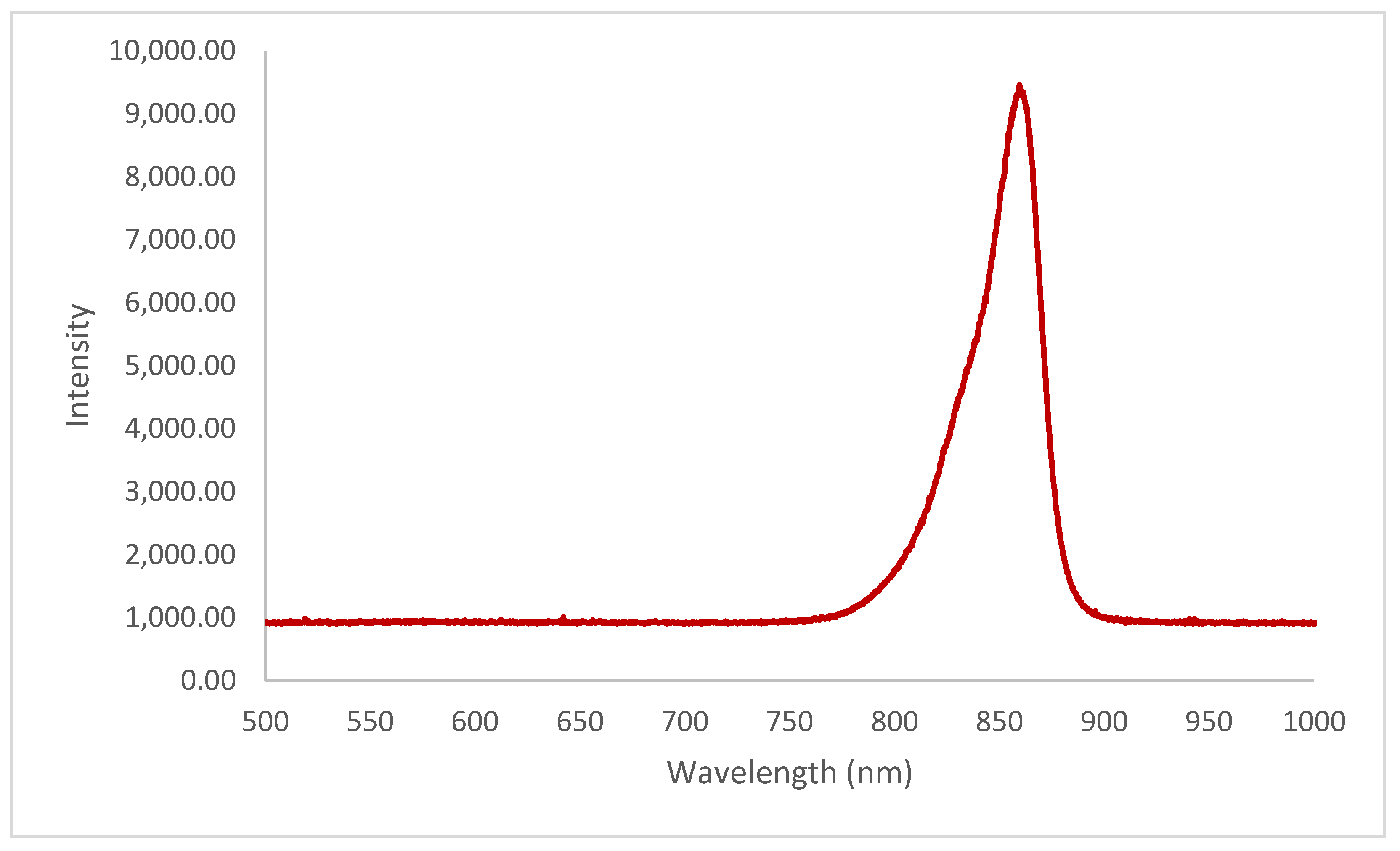 Applnano 03 00016 g0a1