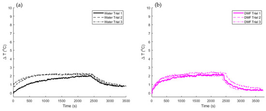 Applnano 03 00016 g0a2