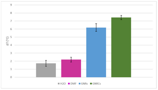 Applnano 03 00016 g0a3