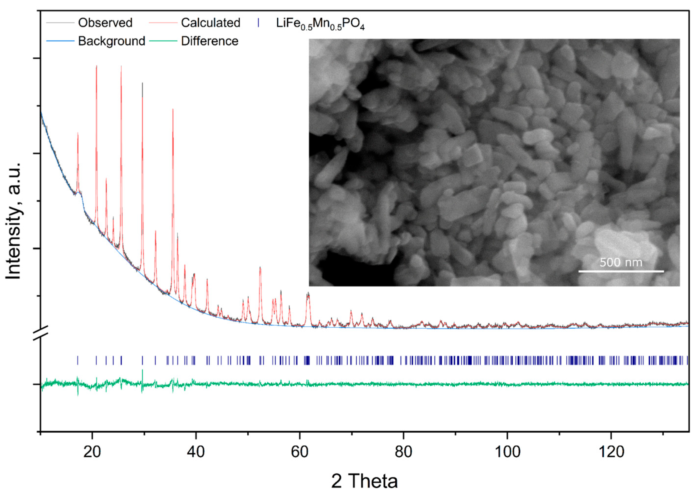 Applnano 04 00002 g002