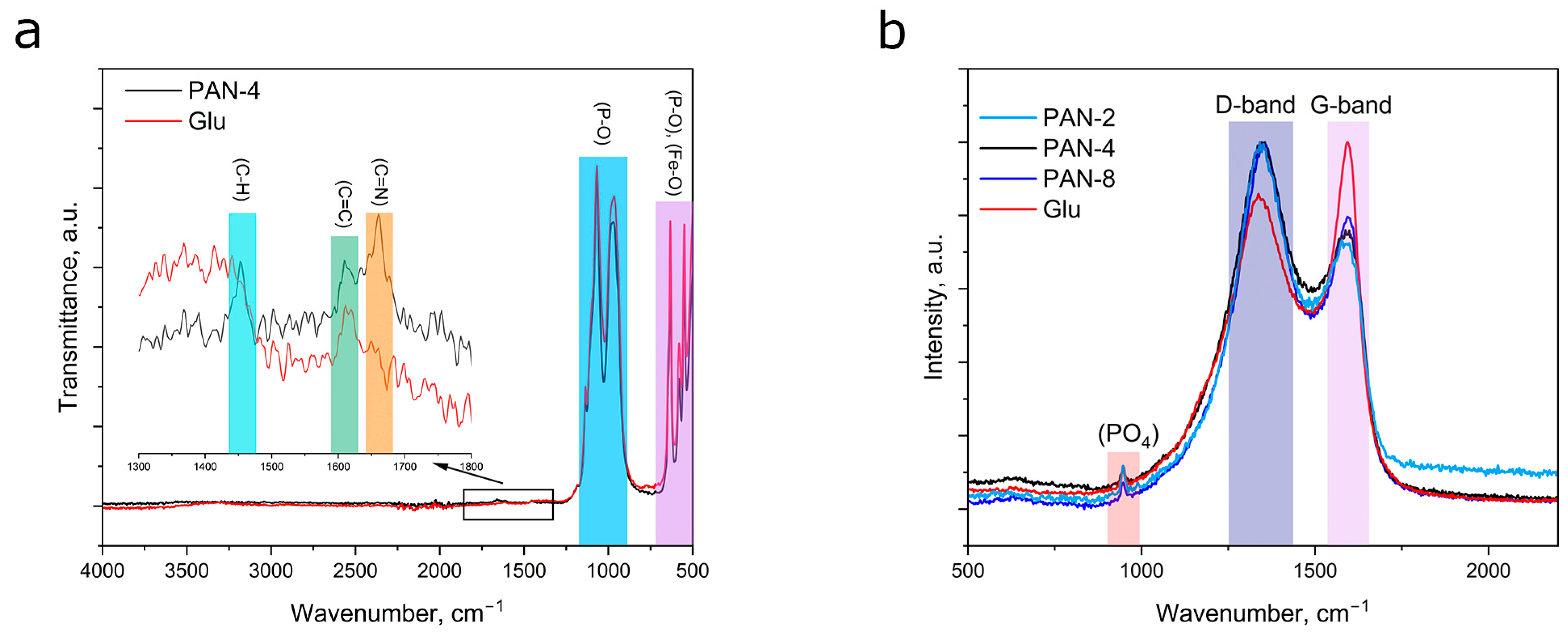 Applnano 04 00002 g004
