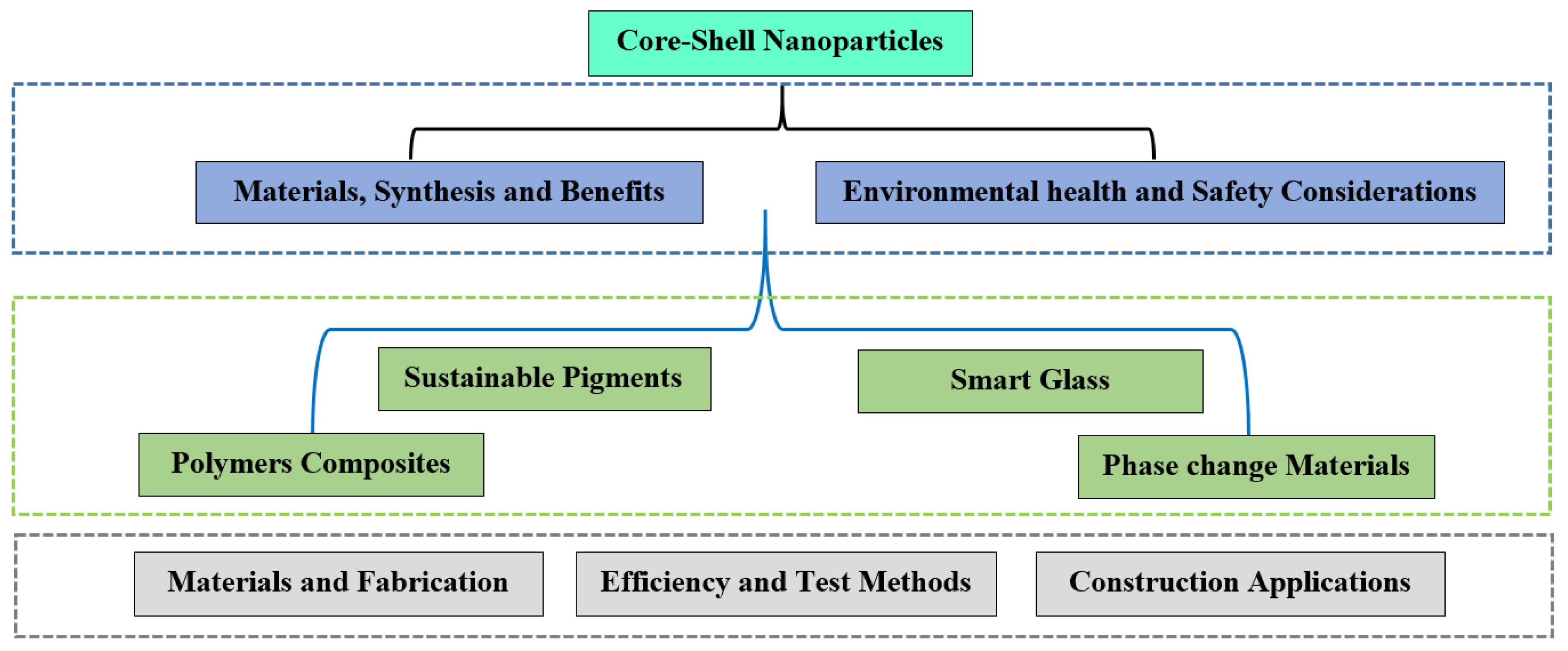 Applnano 04 00006 g001 Applnano 04 00006 g001