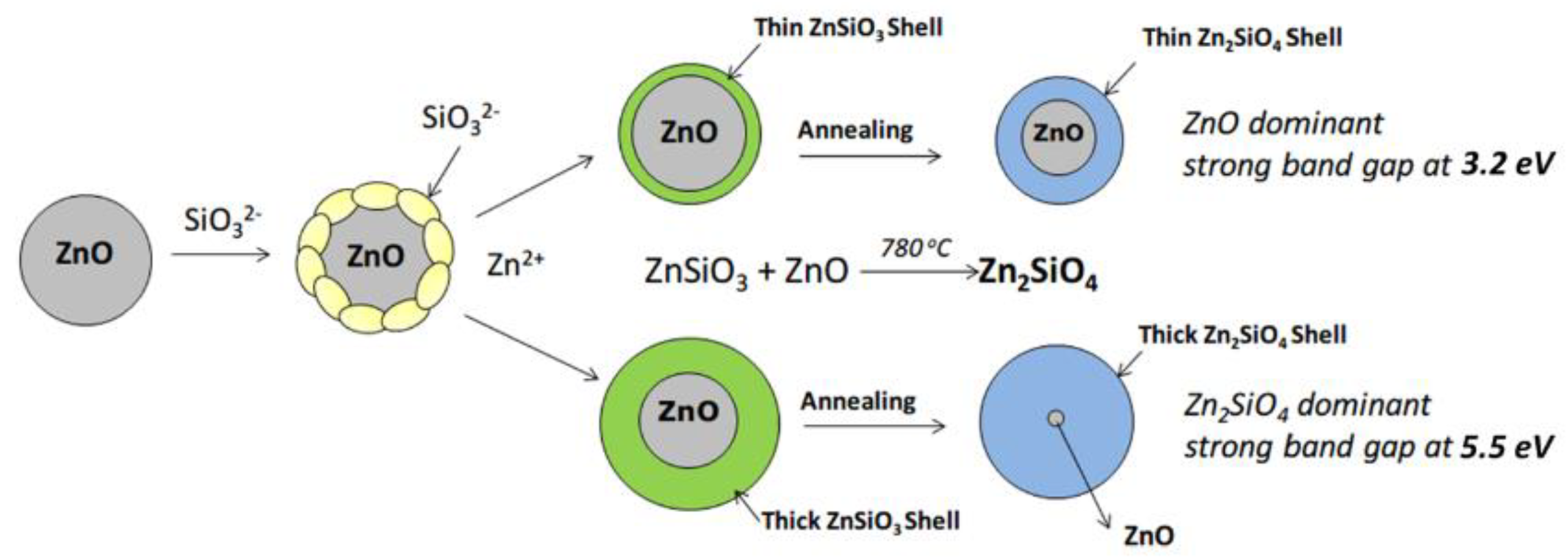Applnano 04 00006 g003 Applnano 04 00006 g003