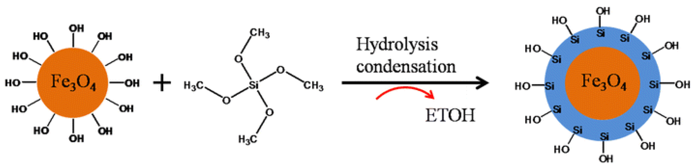 Applnano 04 00006 g004 Applnano 04 00006 g004