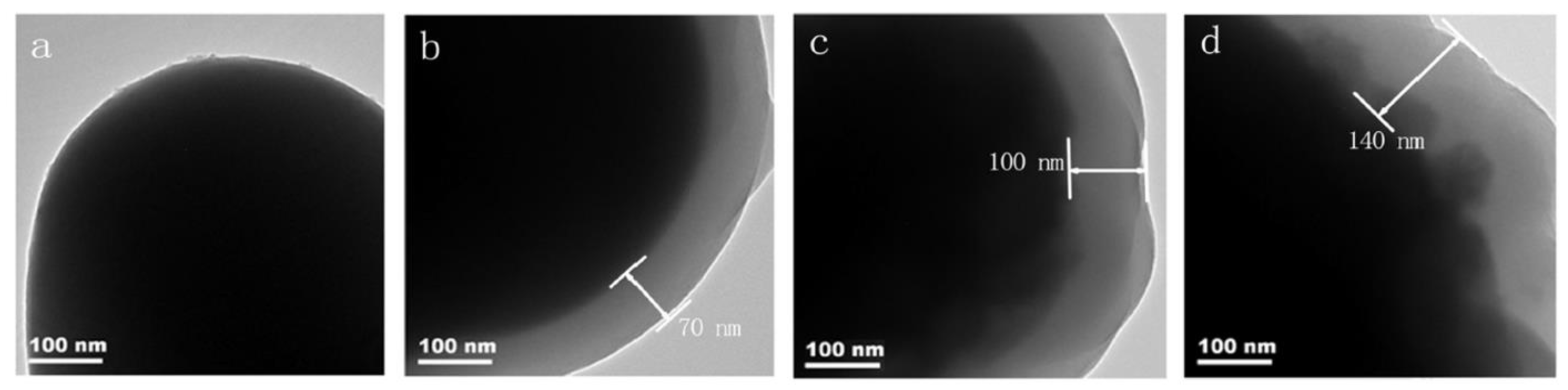 Applnano 04 00006 g006 Applnano 04 00006 g006