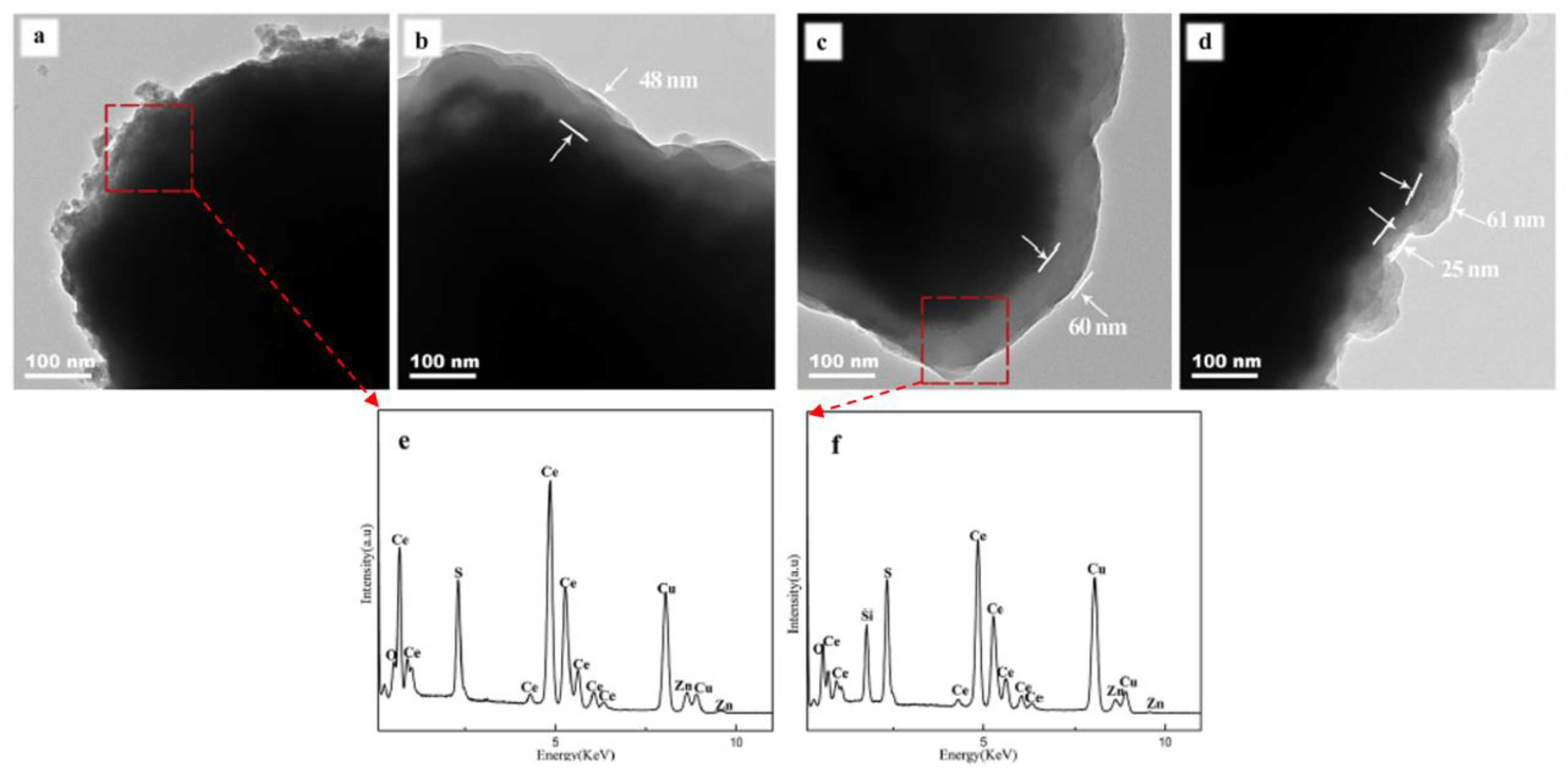 Applnano 04 00006 g007 Applnano 04 00006 g007