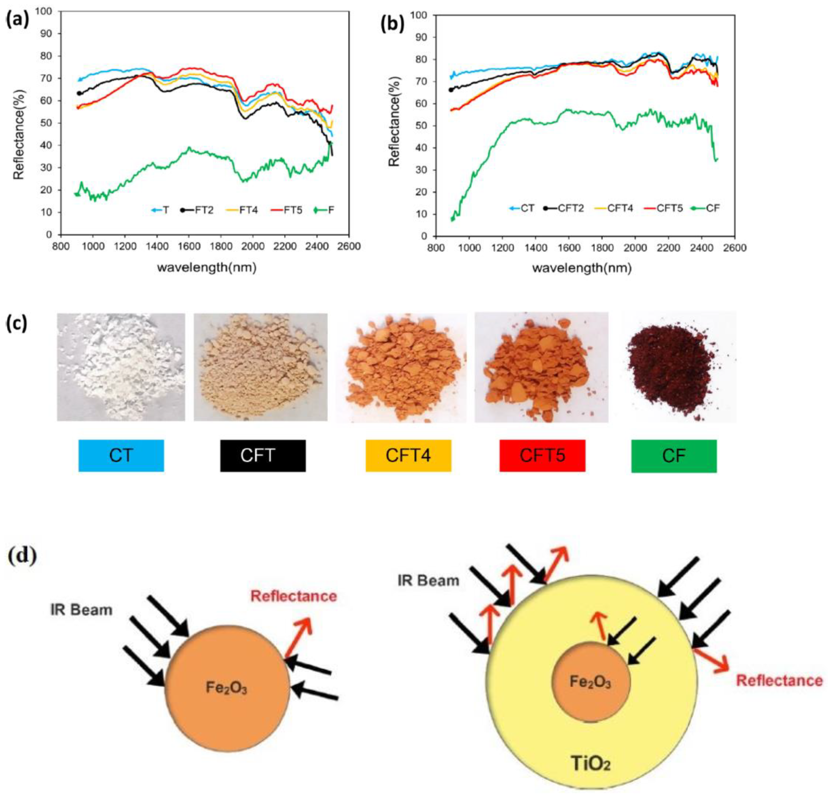 Applnano 04 00006 g008 Applnano 04 00006 g008