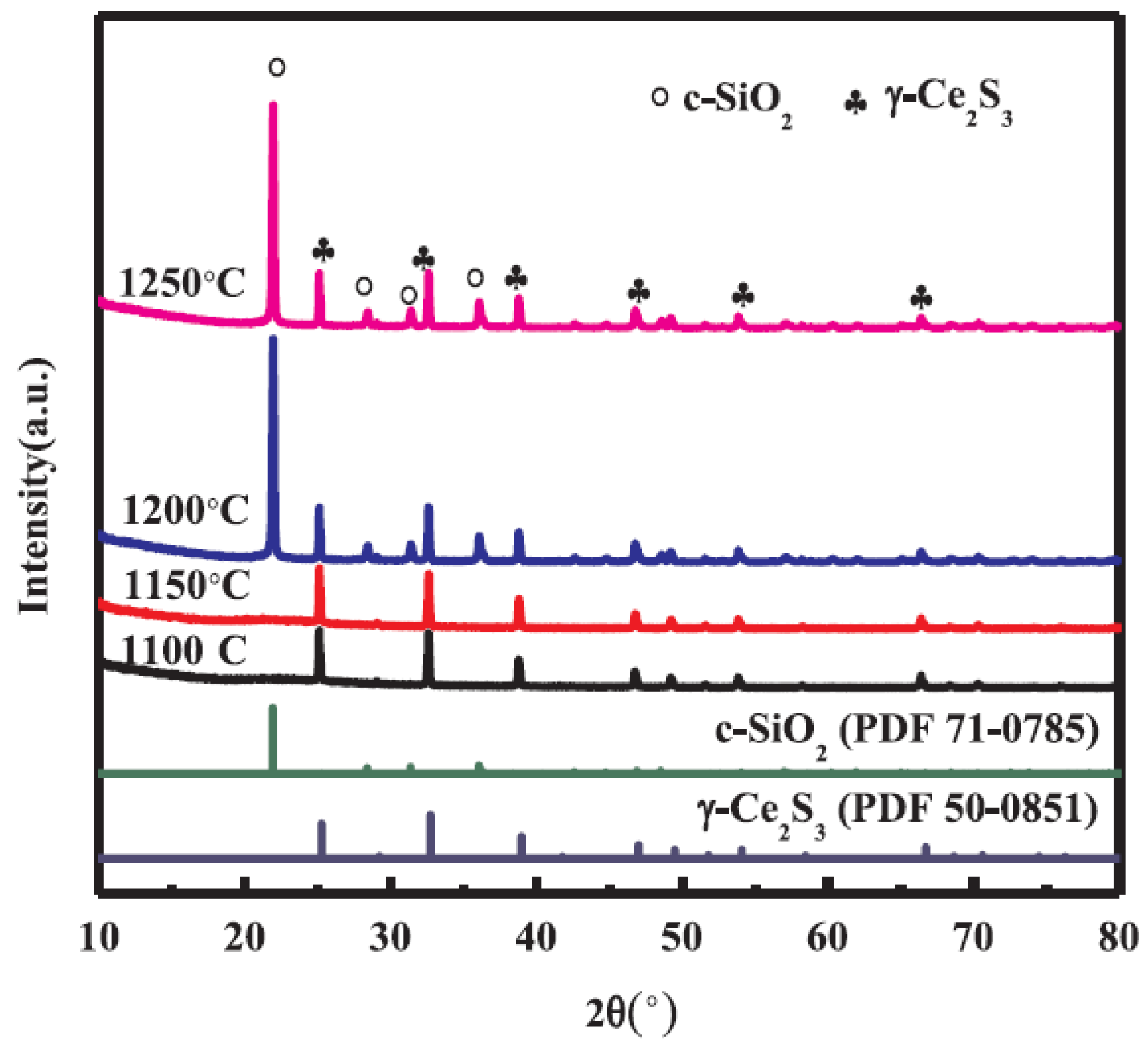 Applnano 04 00006 g009 Applnano 04 00006 g009