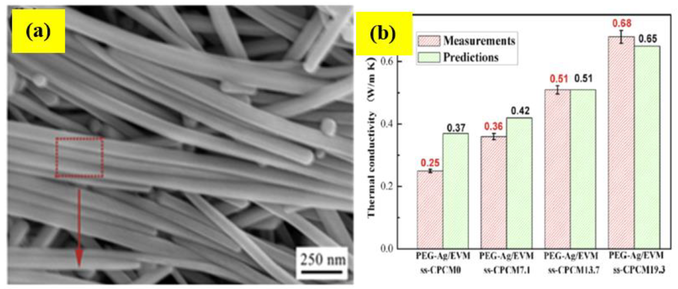Applnano 04 00006 g010 Applnano 04 00006 g010