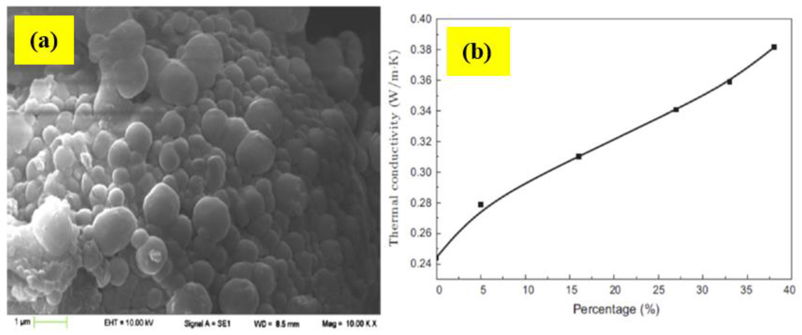Applnano 04 00006 g013 Applnano 04 00006 g013