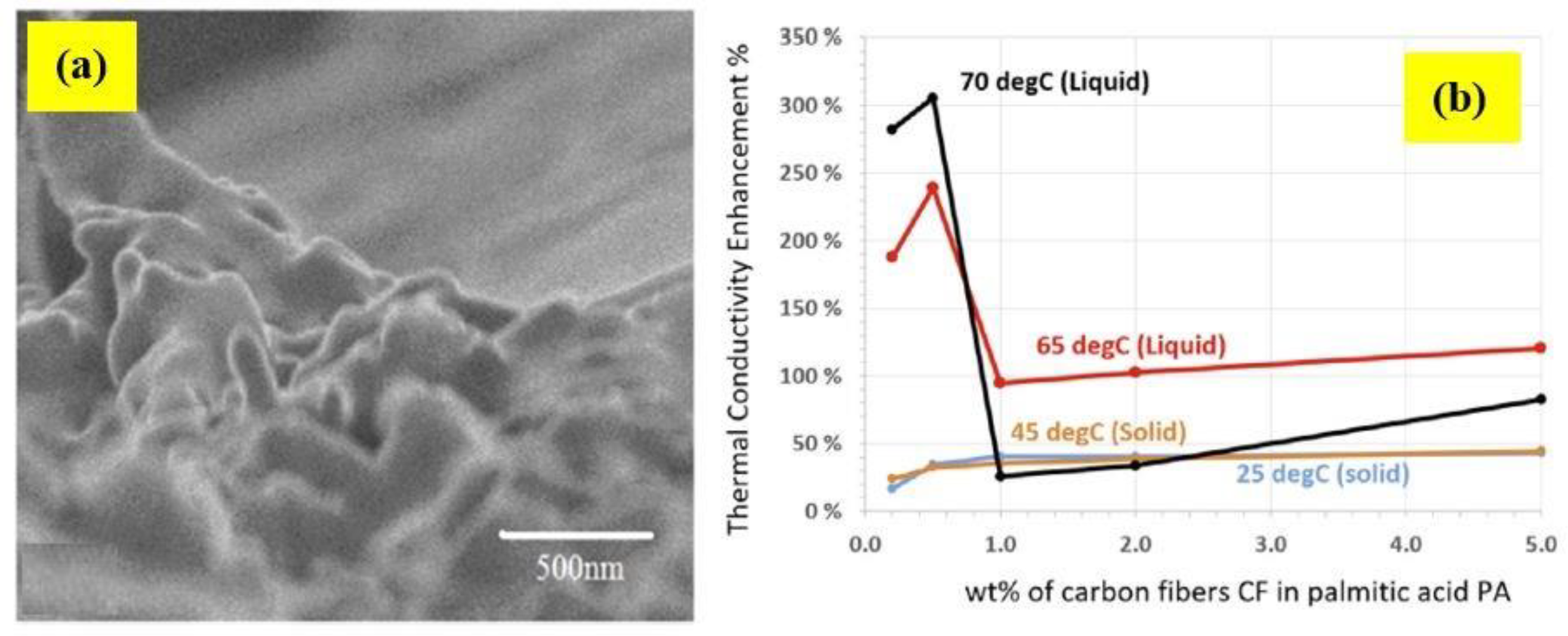 Applnano 04 00006 g015 Applnano 04 00006 g015