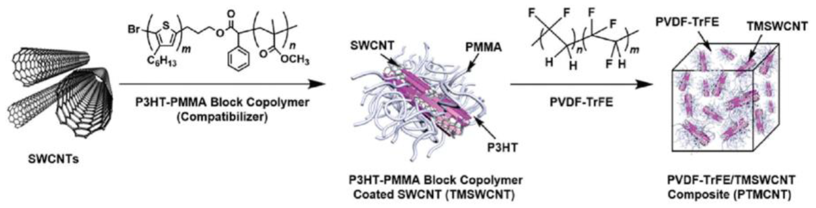 Applnano 04 00006 g017 Applnano 04 00006 g017