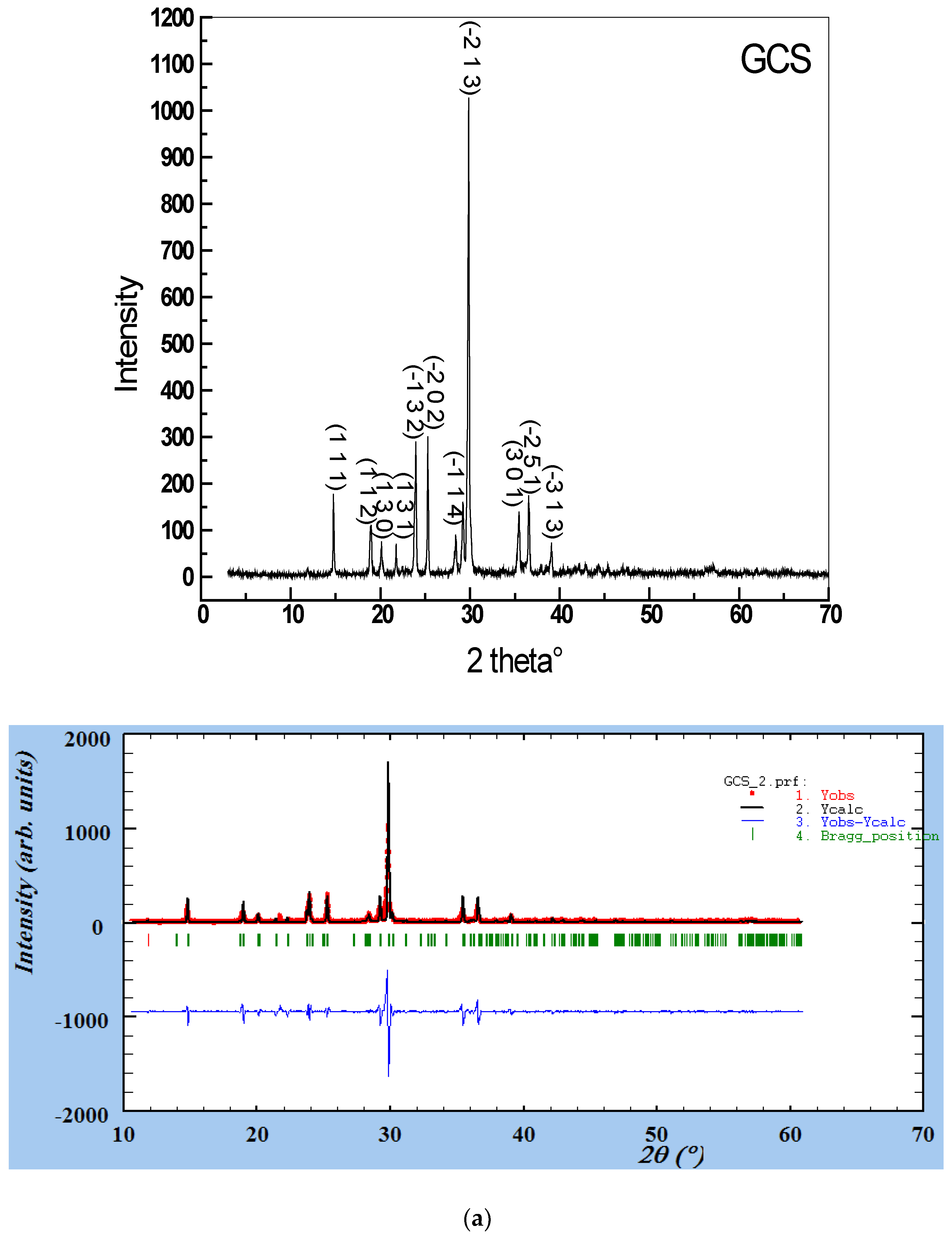 Applnano 04 00007 g003a