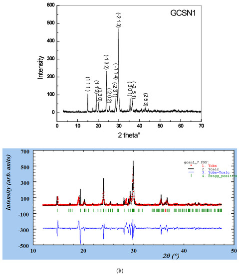 Applnano 04 00007 g003b