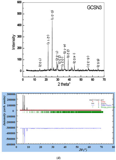 Applnano 04 00007 g003d