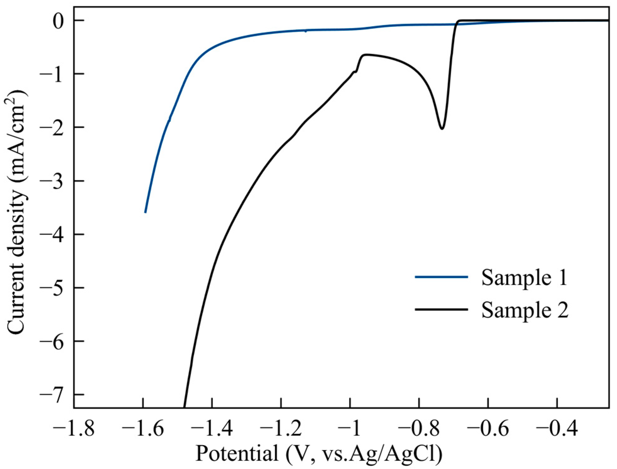Applnano 04 00010 g002