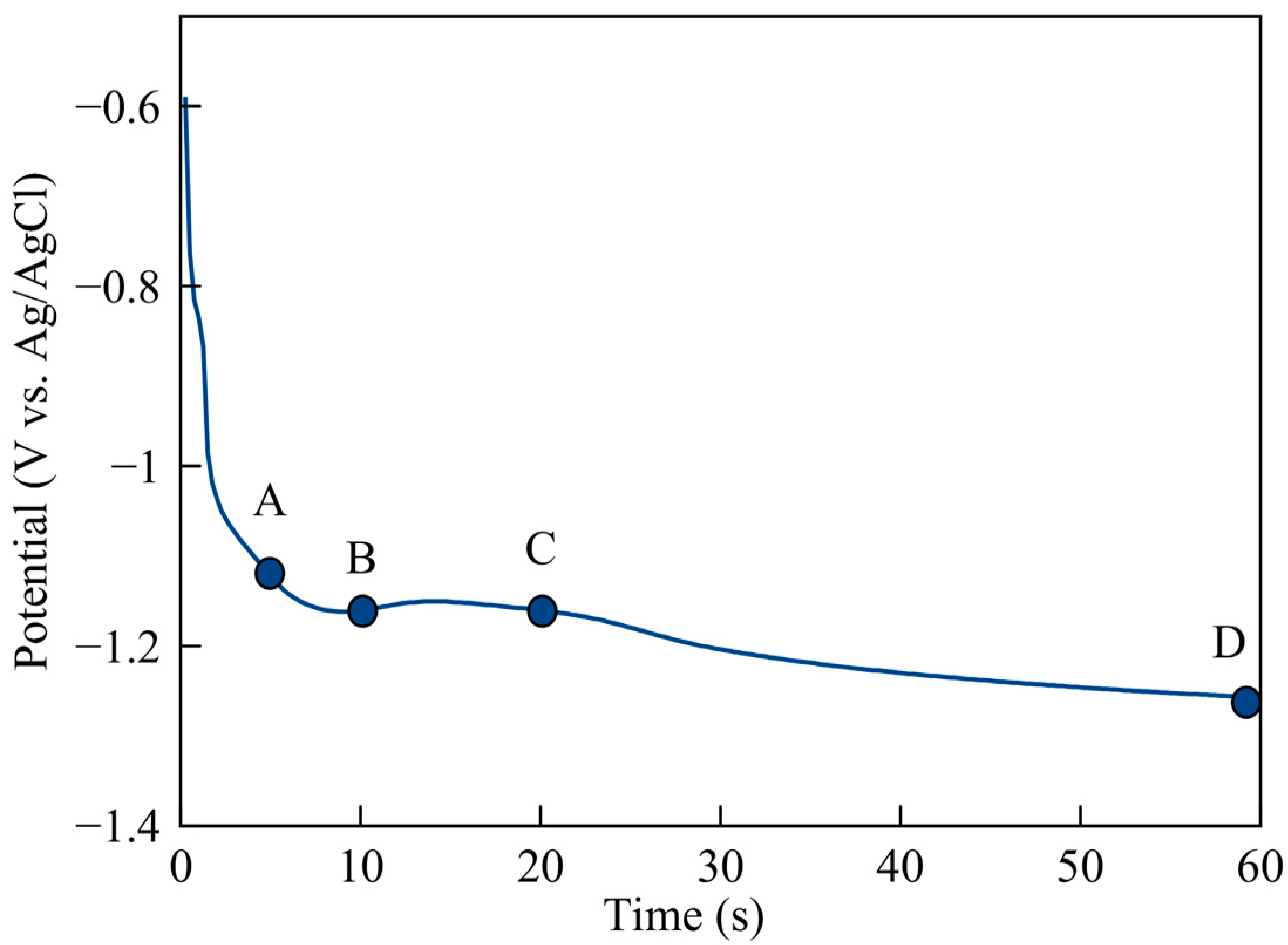Applnano 04 00010 g003