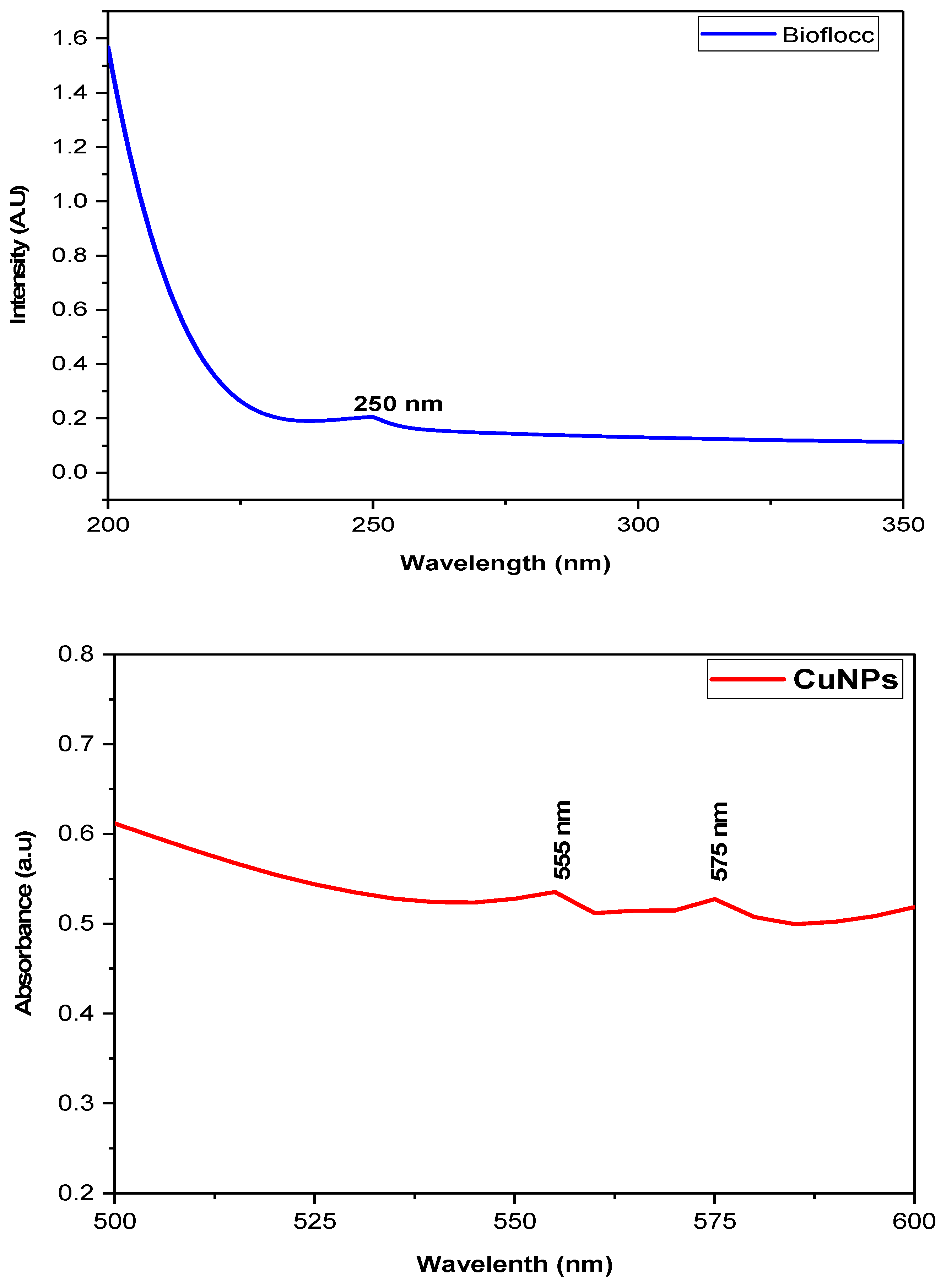 Applnano 04 00013 g002