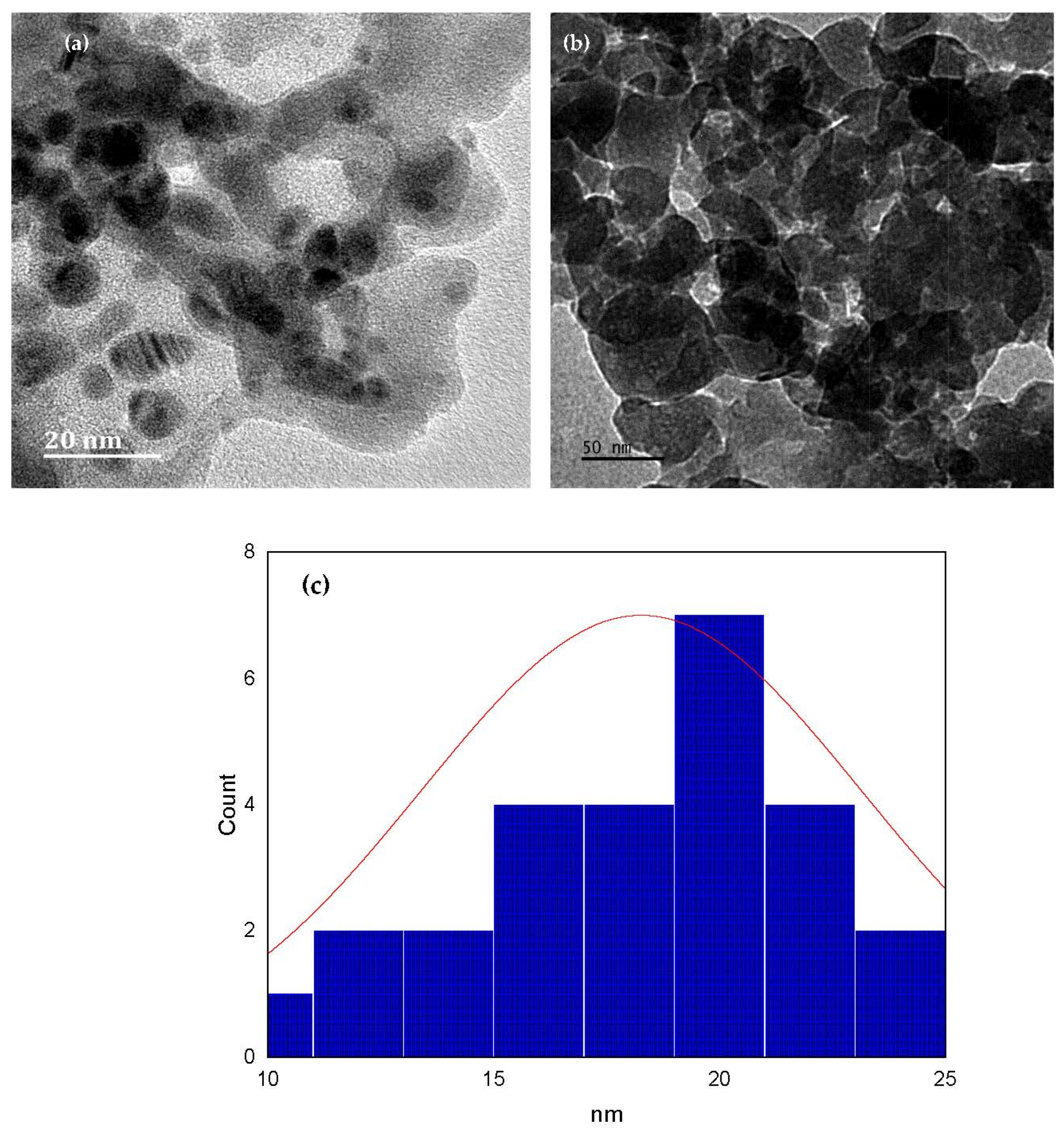 Applnano 04 00013 g004