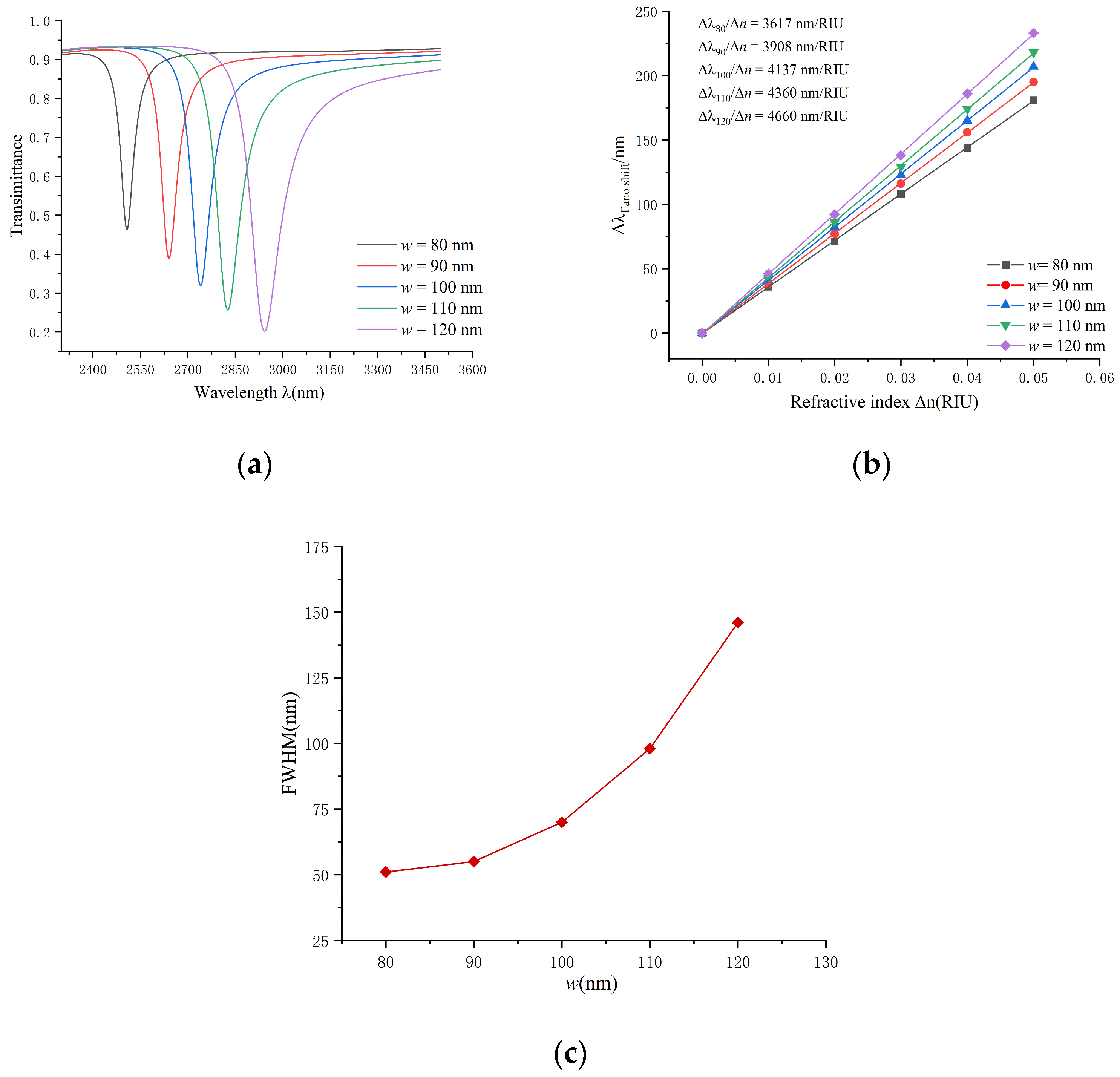 Applnano 05 00003 g005