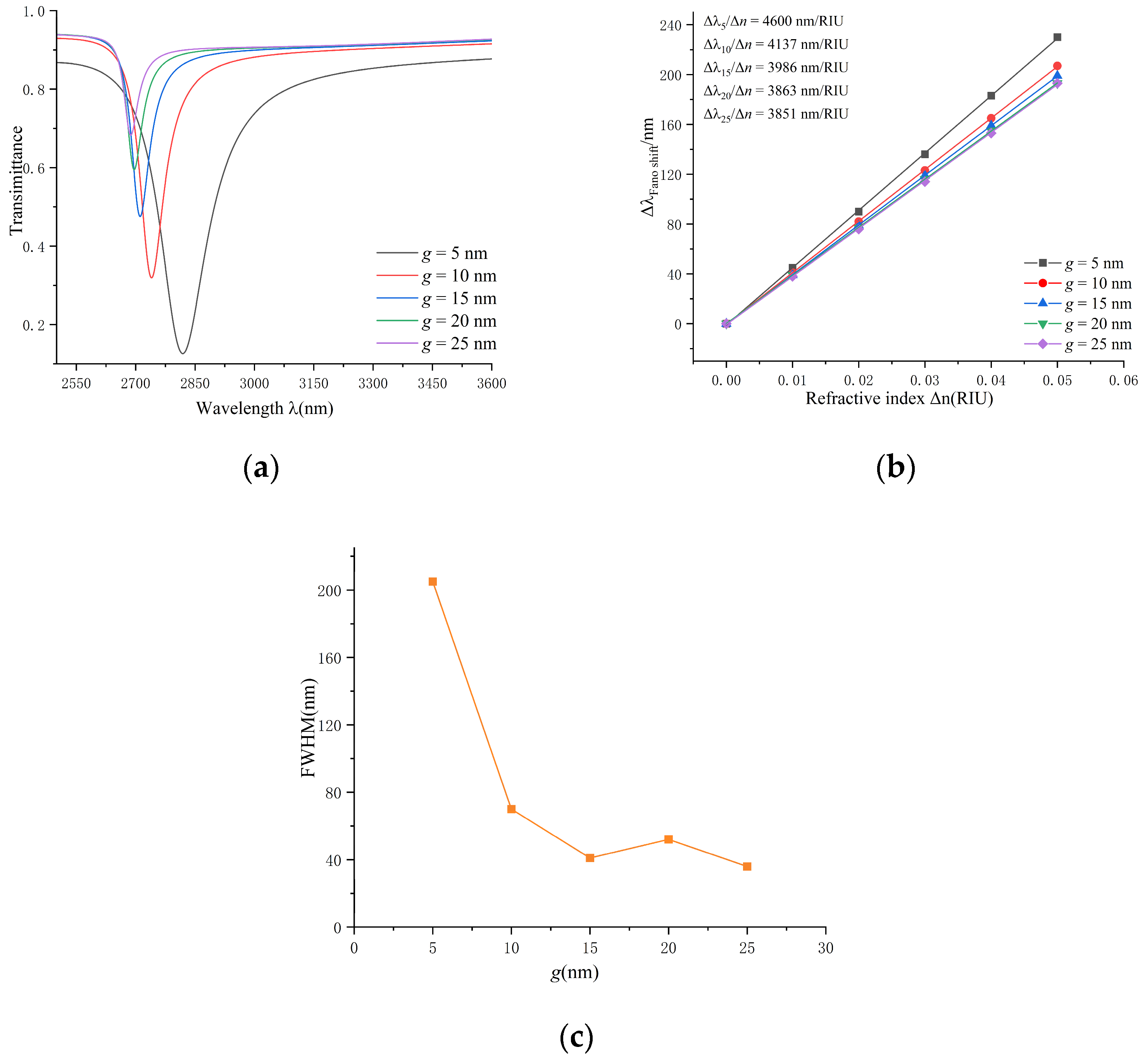 Applnano 05 00003 g007